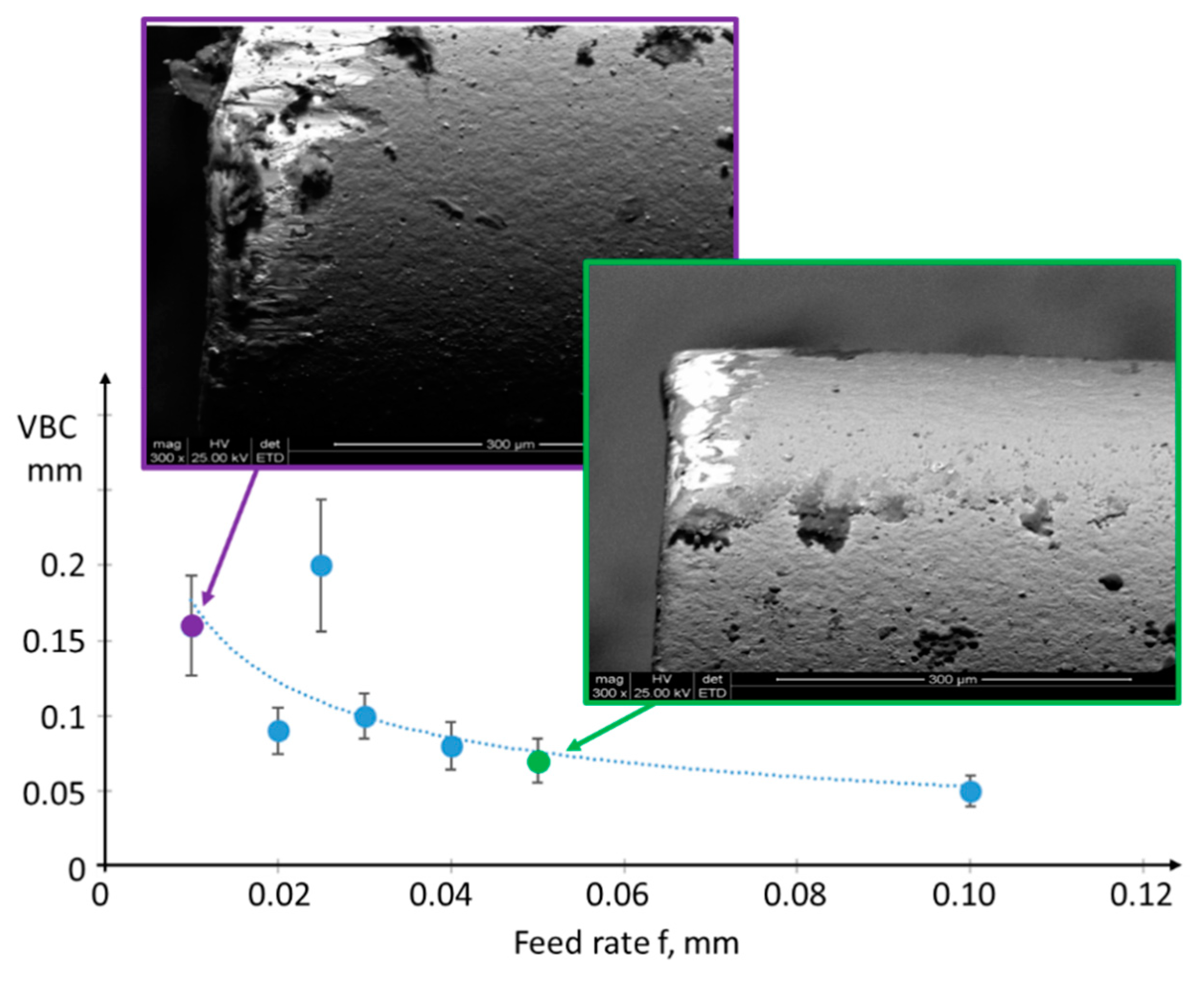 Materials 17 00487 g003
