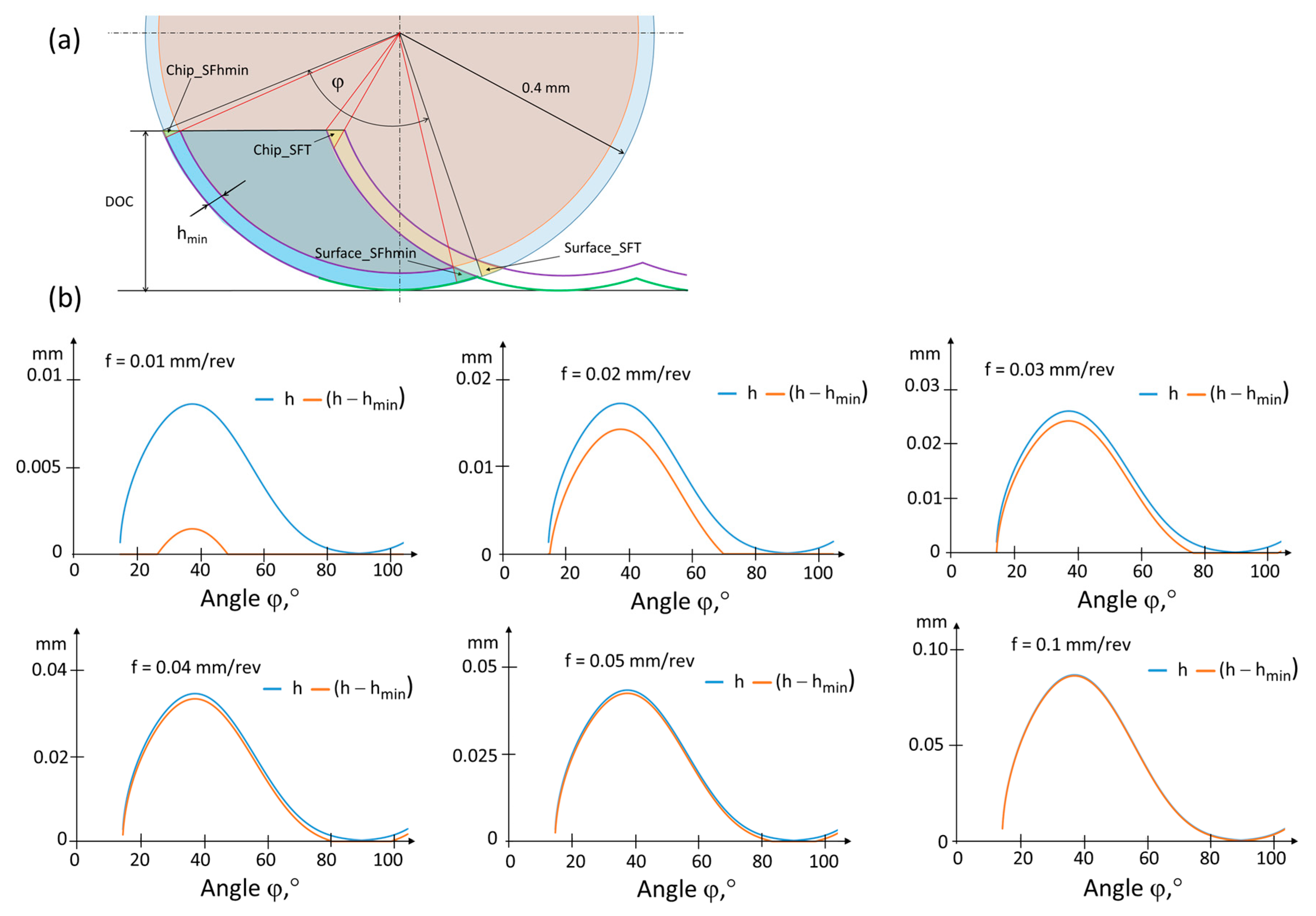 Materials 17 00487 g005