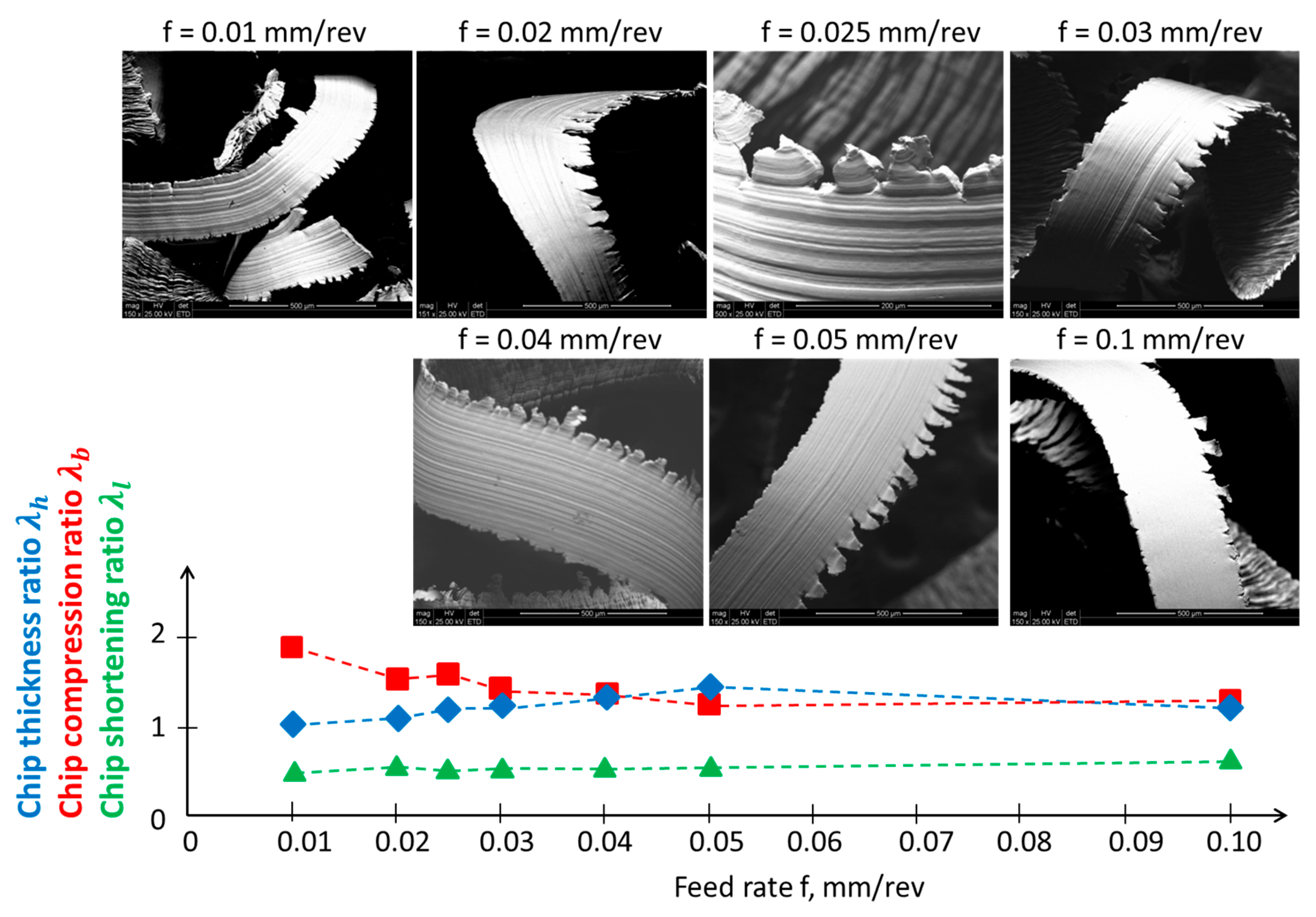Materials 17 00487 g006