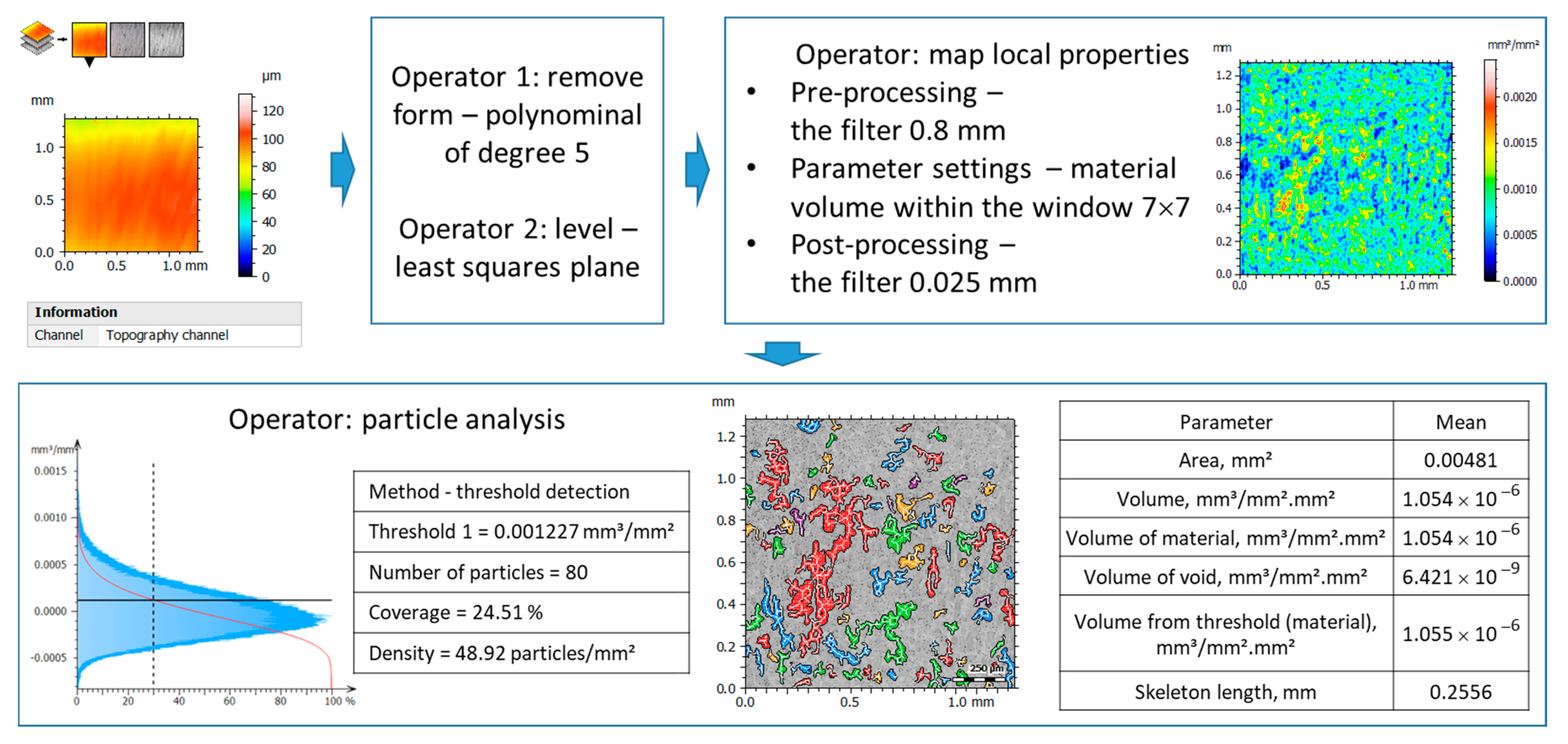 Materials 17 00487 g009