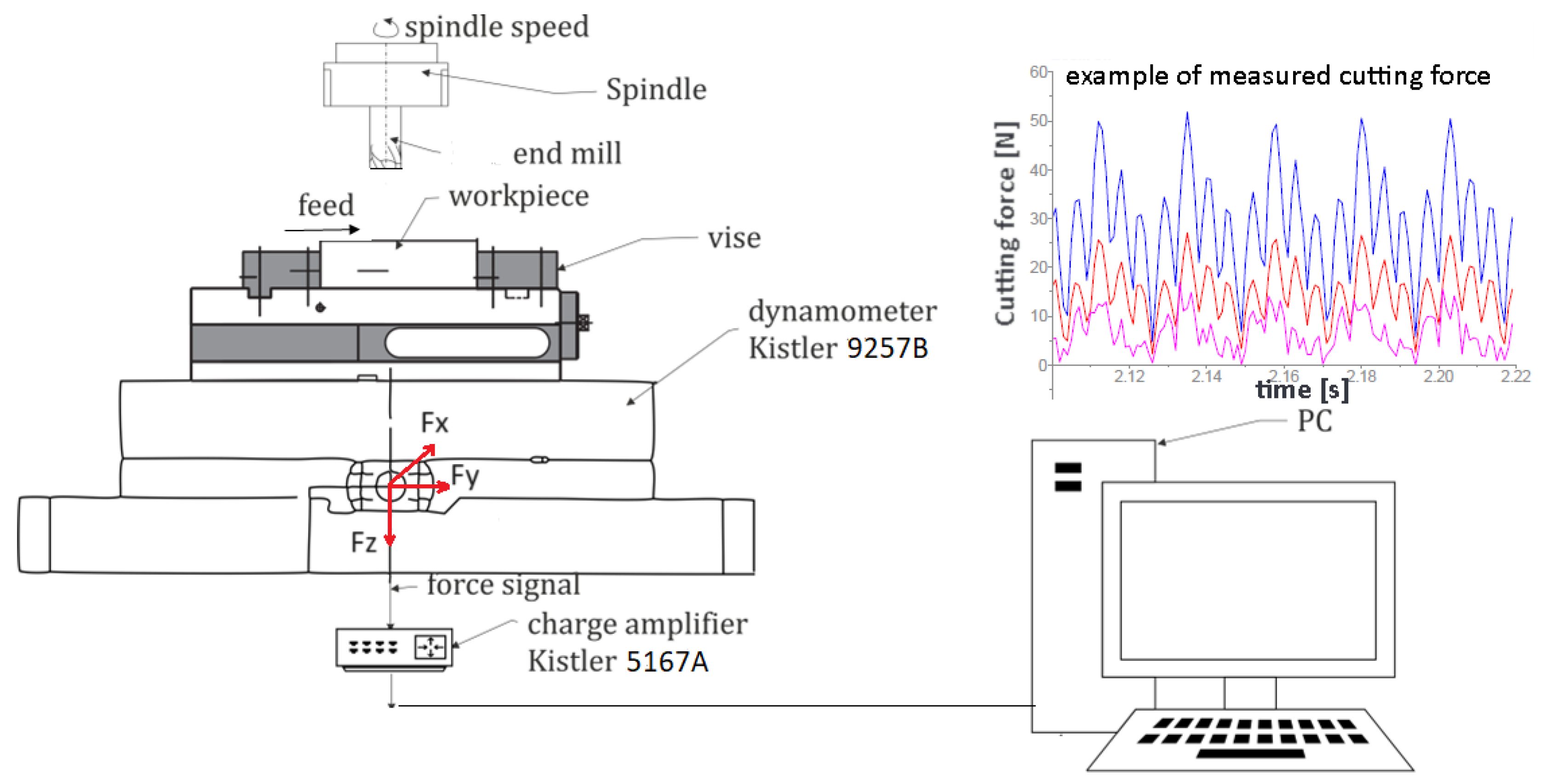 Materials 17 00488 g003