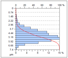 Materials 17 00488 i006