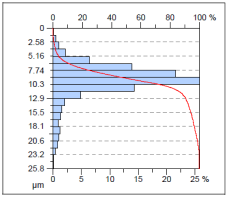 Materials 17 00488 i008
