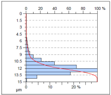 Materials 17 00488 i012