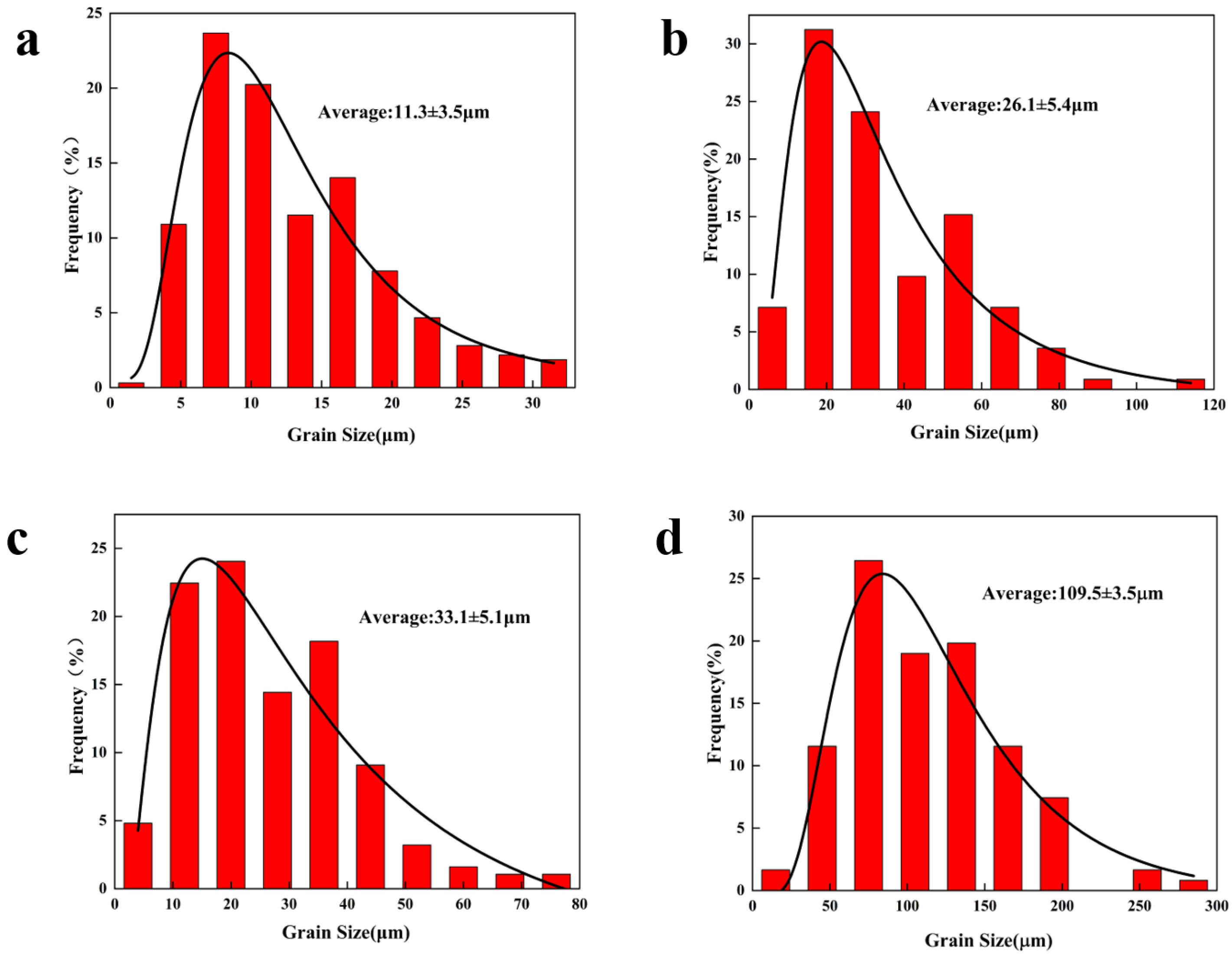 Materials 17 00489 g005
