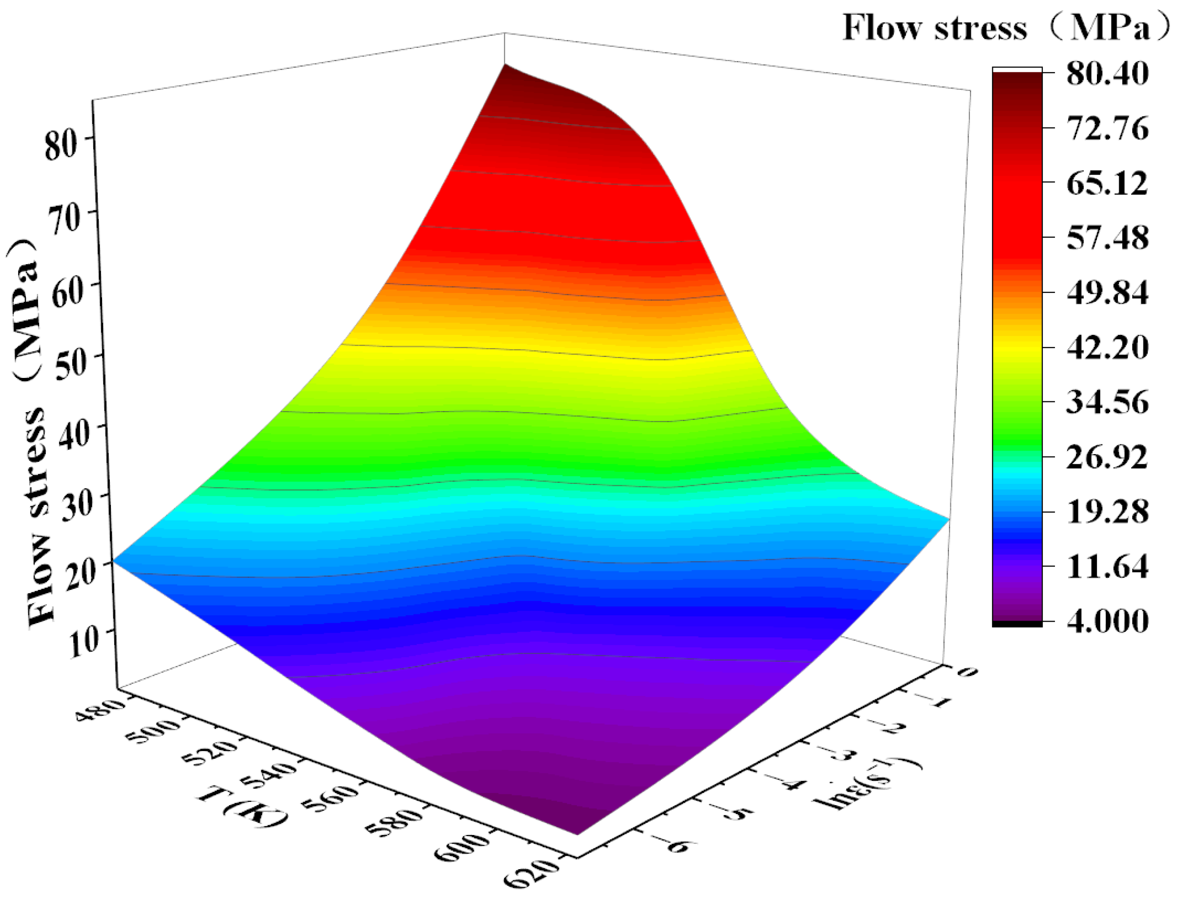 Materials 17 00489 g010