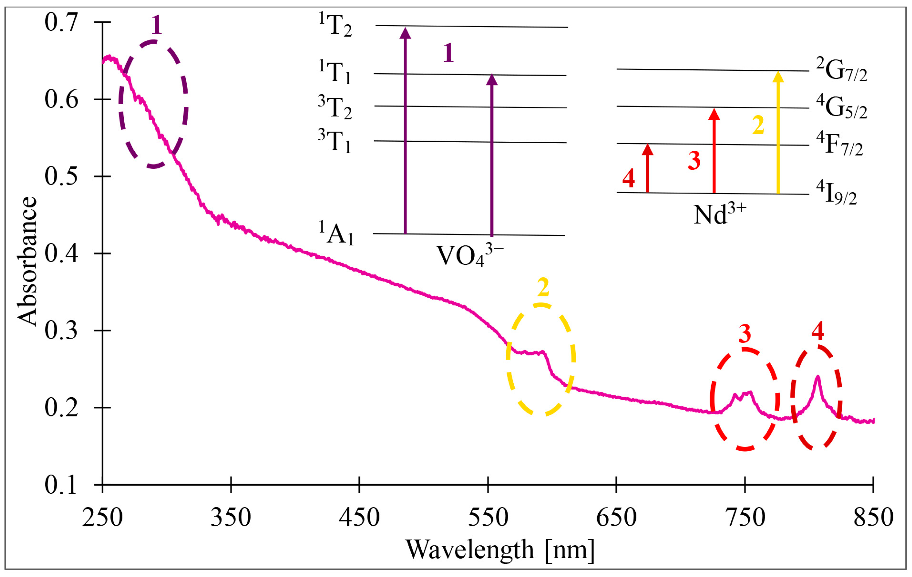 Materials 17 00490 g005