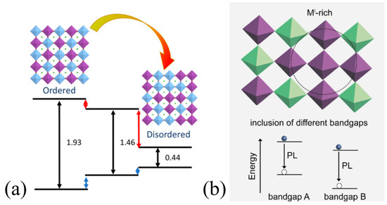 Mapping Uncharted Lead-Free Halide Perovskites and Related Low ...