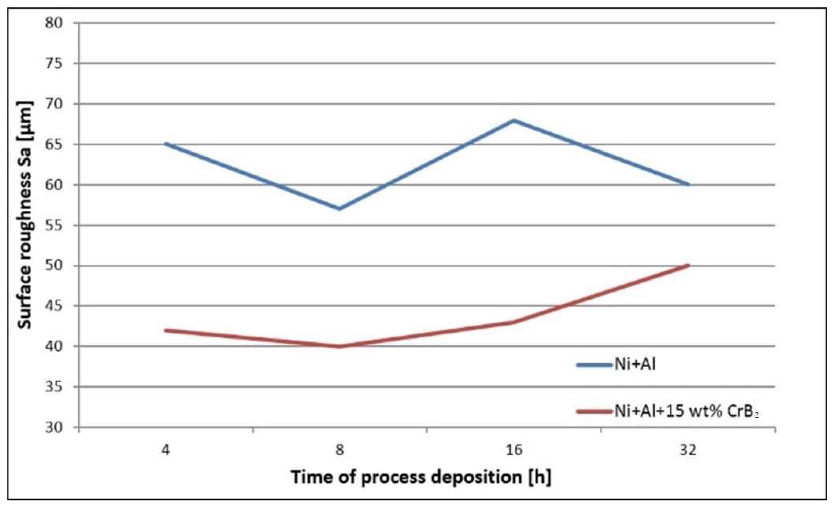 Materials 17 00492 g003