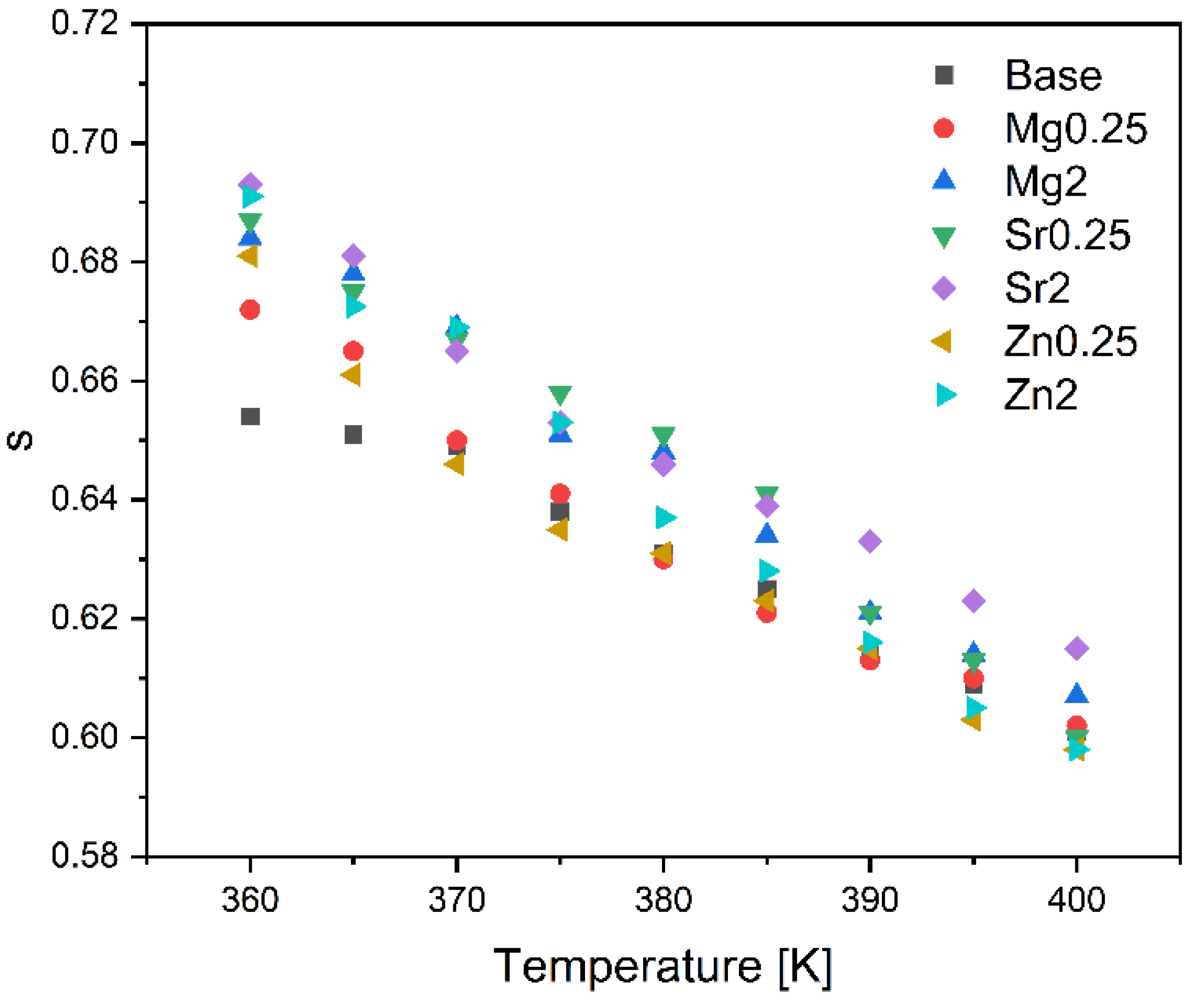 Materials 17 00499 g009
