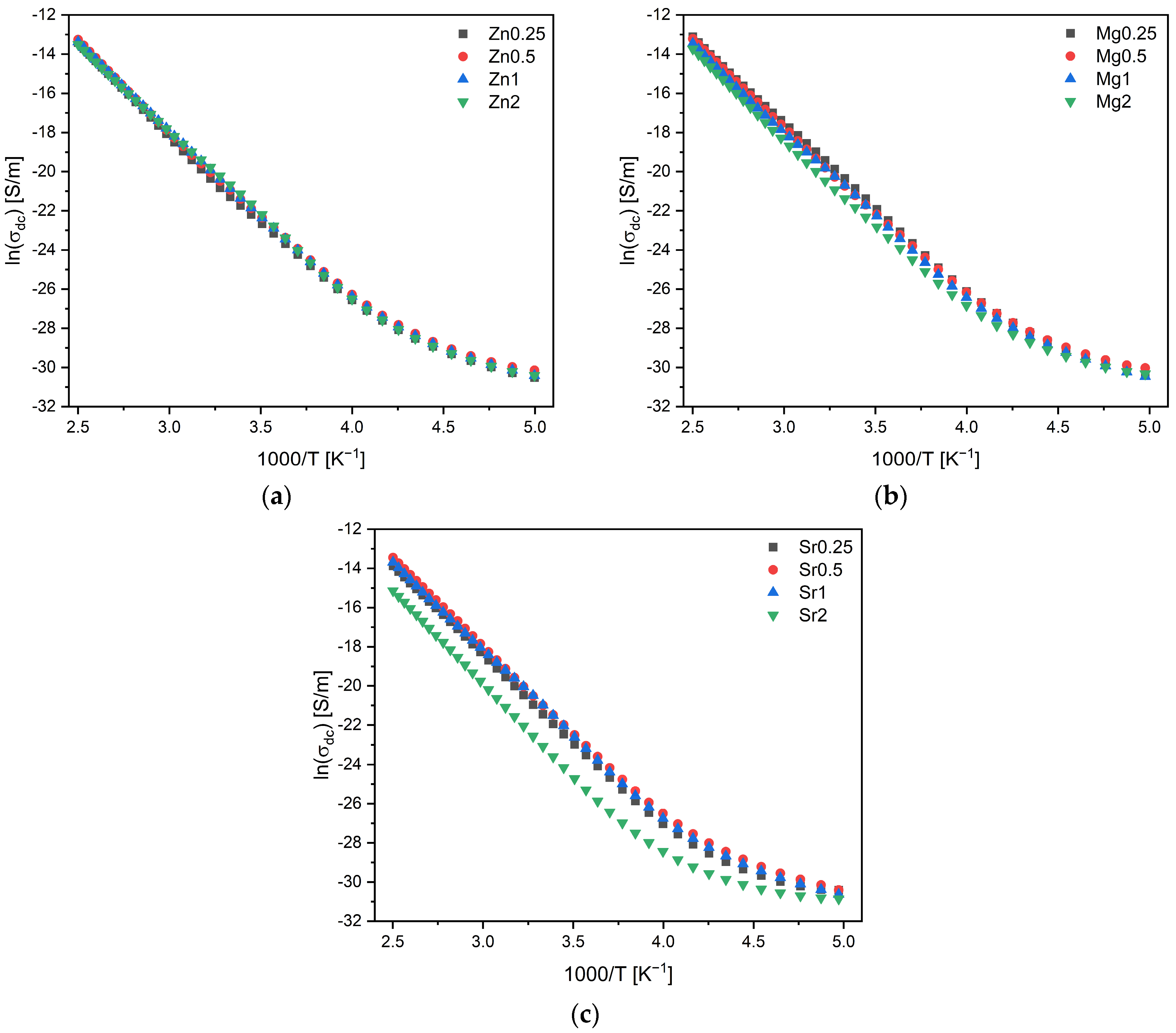 Materials 17 00499 g010