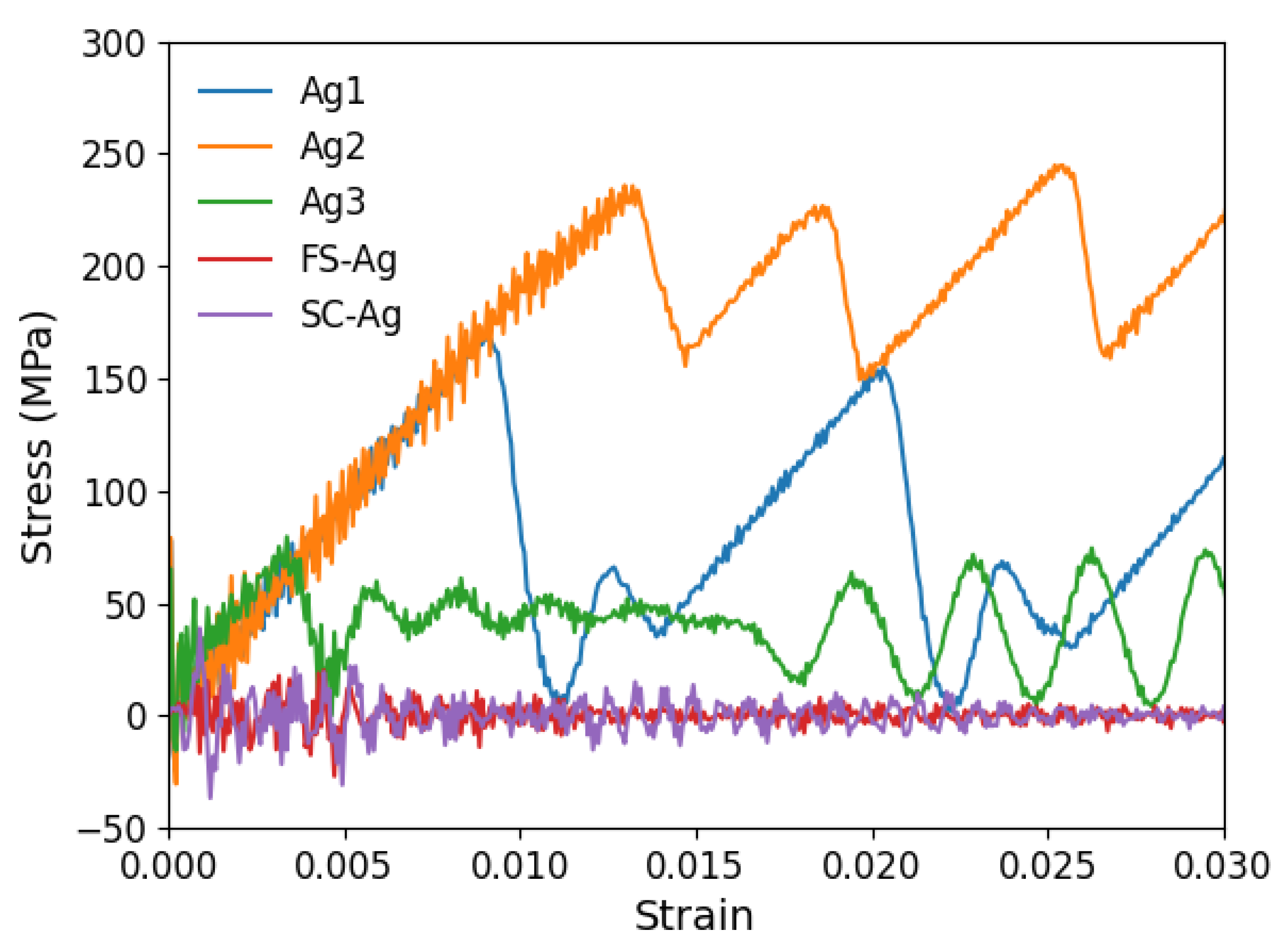 Materials 17 00501 g003