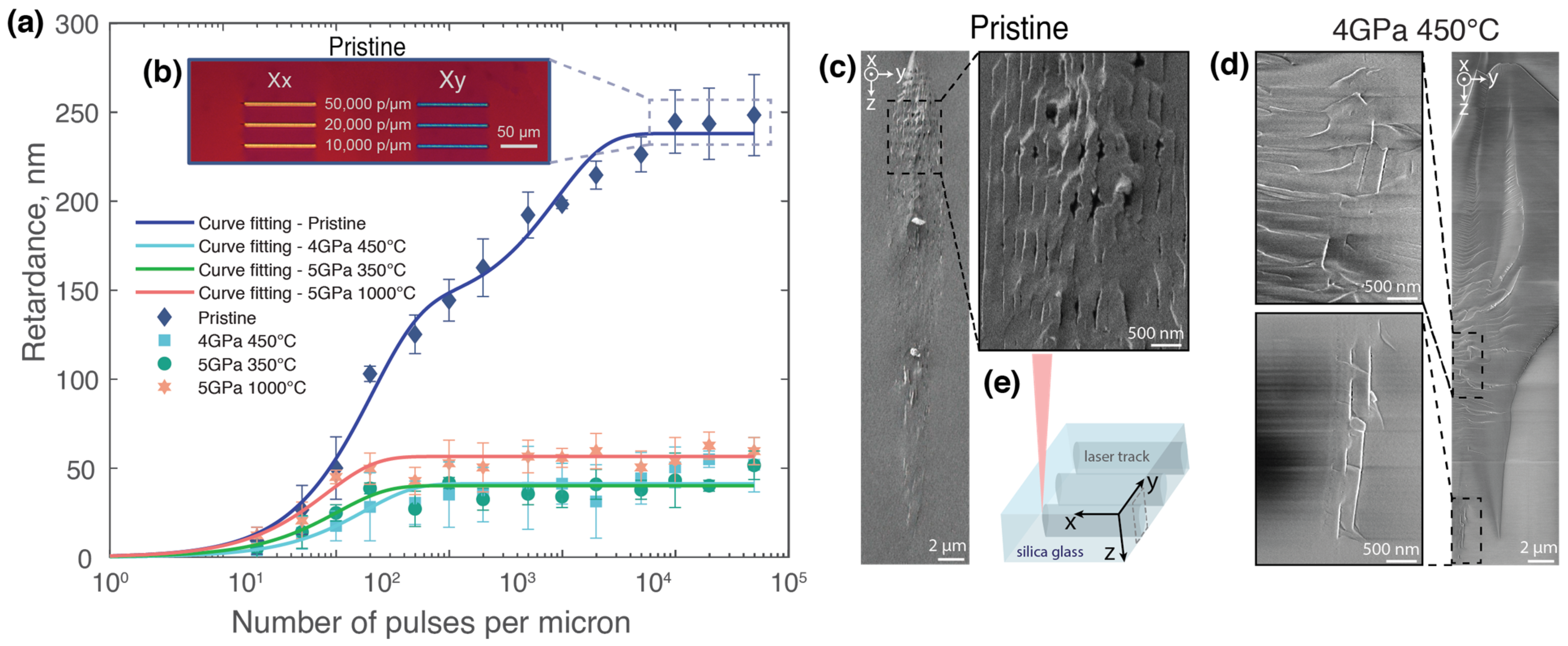 Materials 17 00502 g003