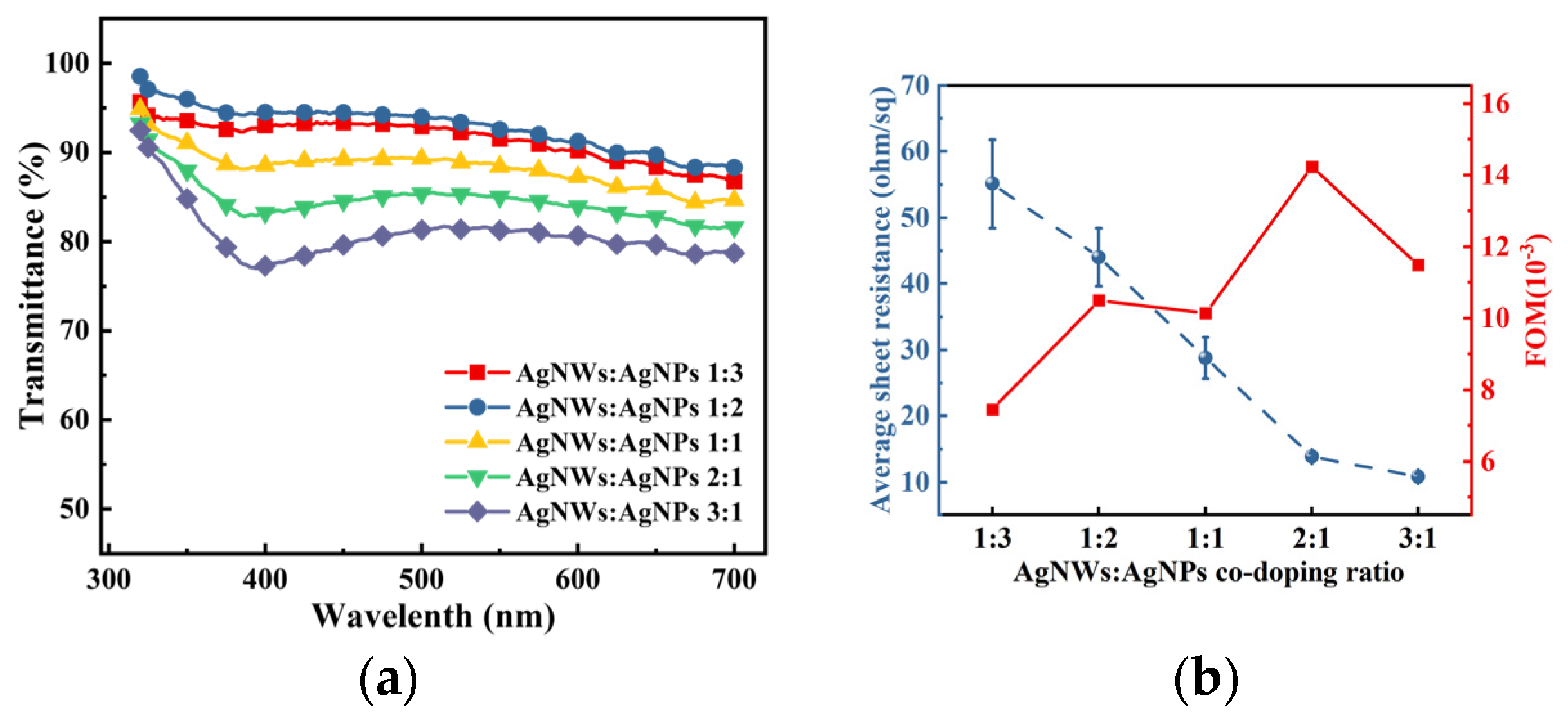 Materials 17 00505 g007