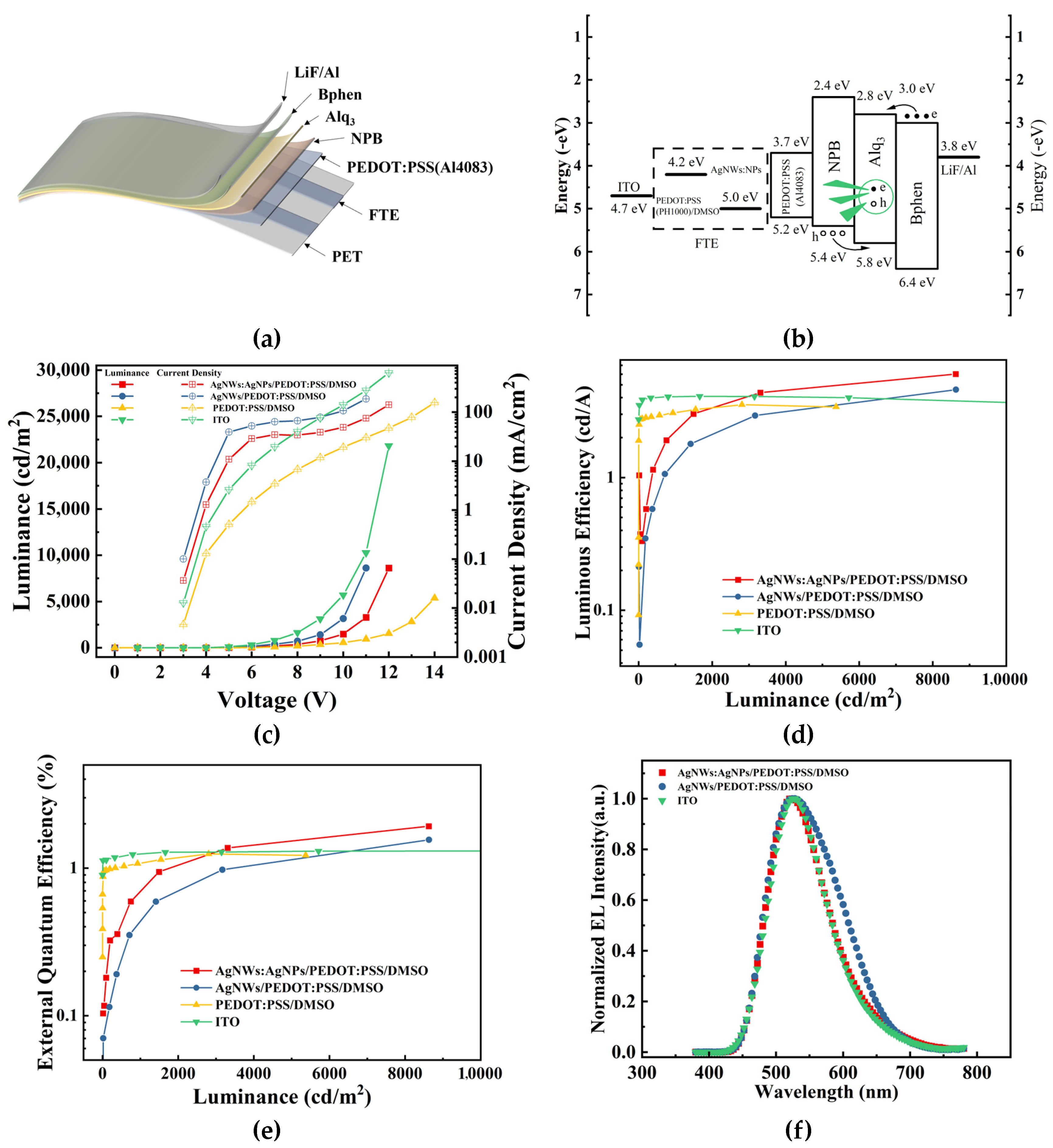 Materials 17 00505 g010