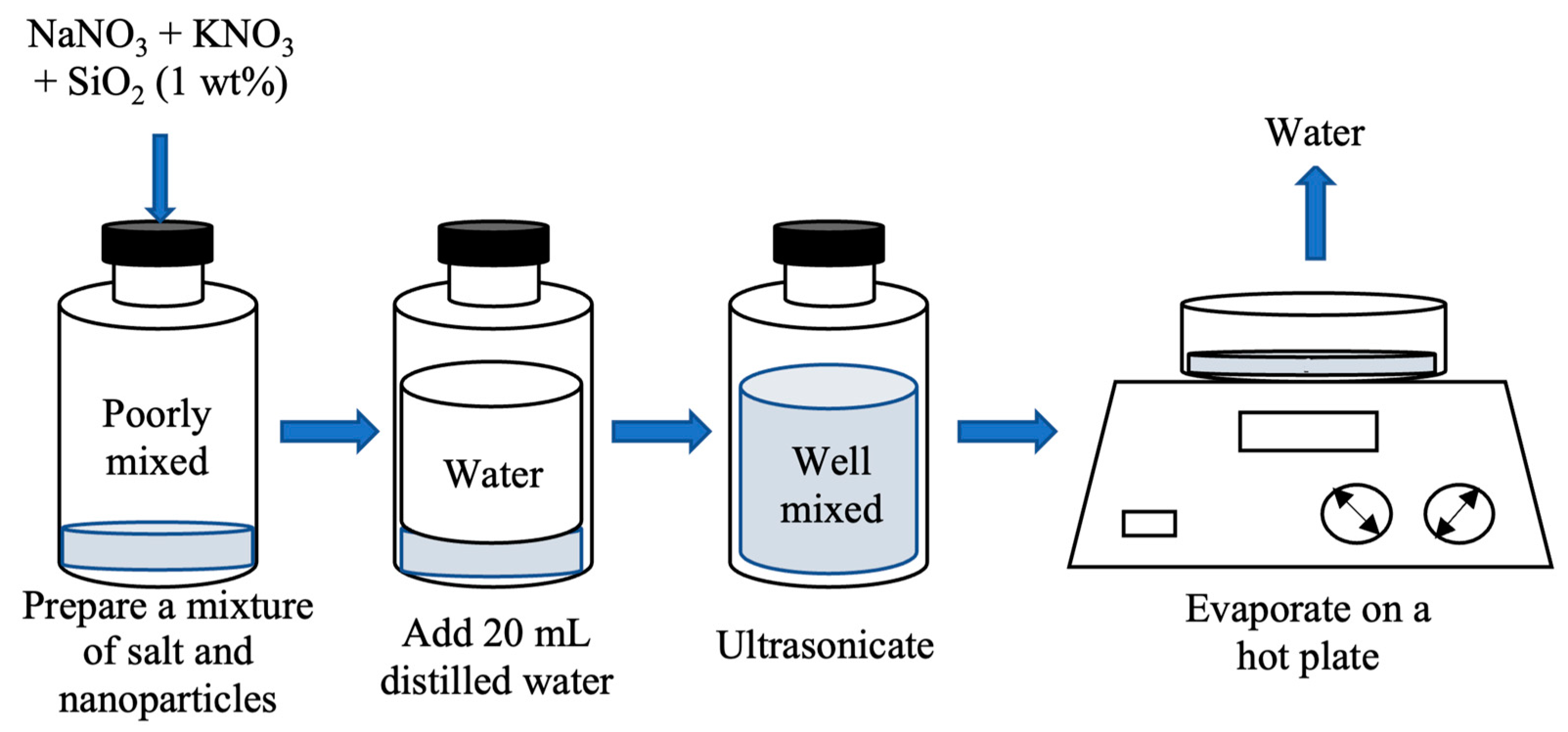 Materials 17 00506 g001