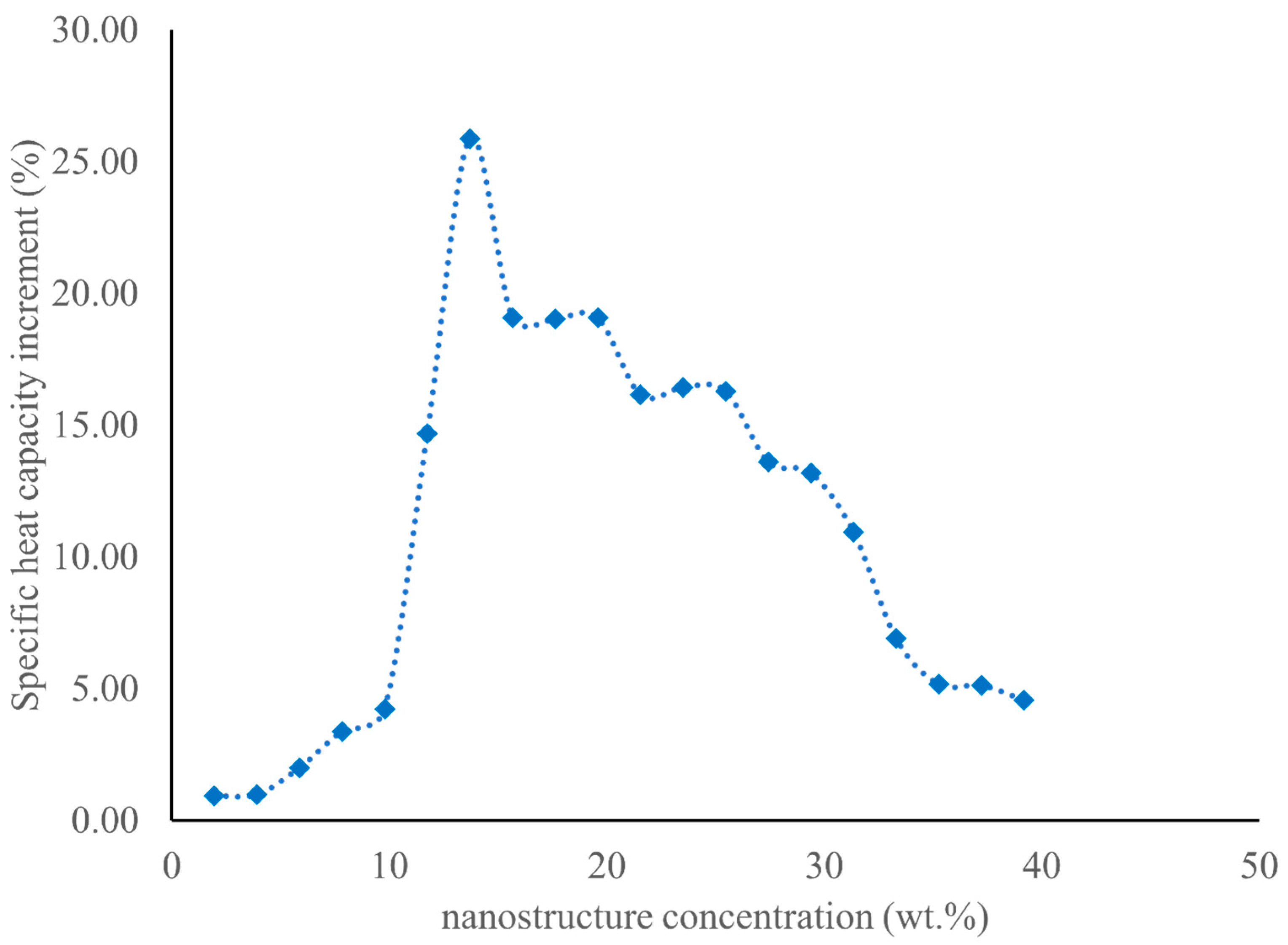 Materials 17 00506 g006