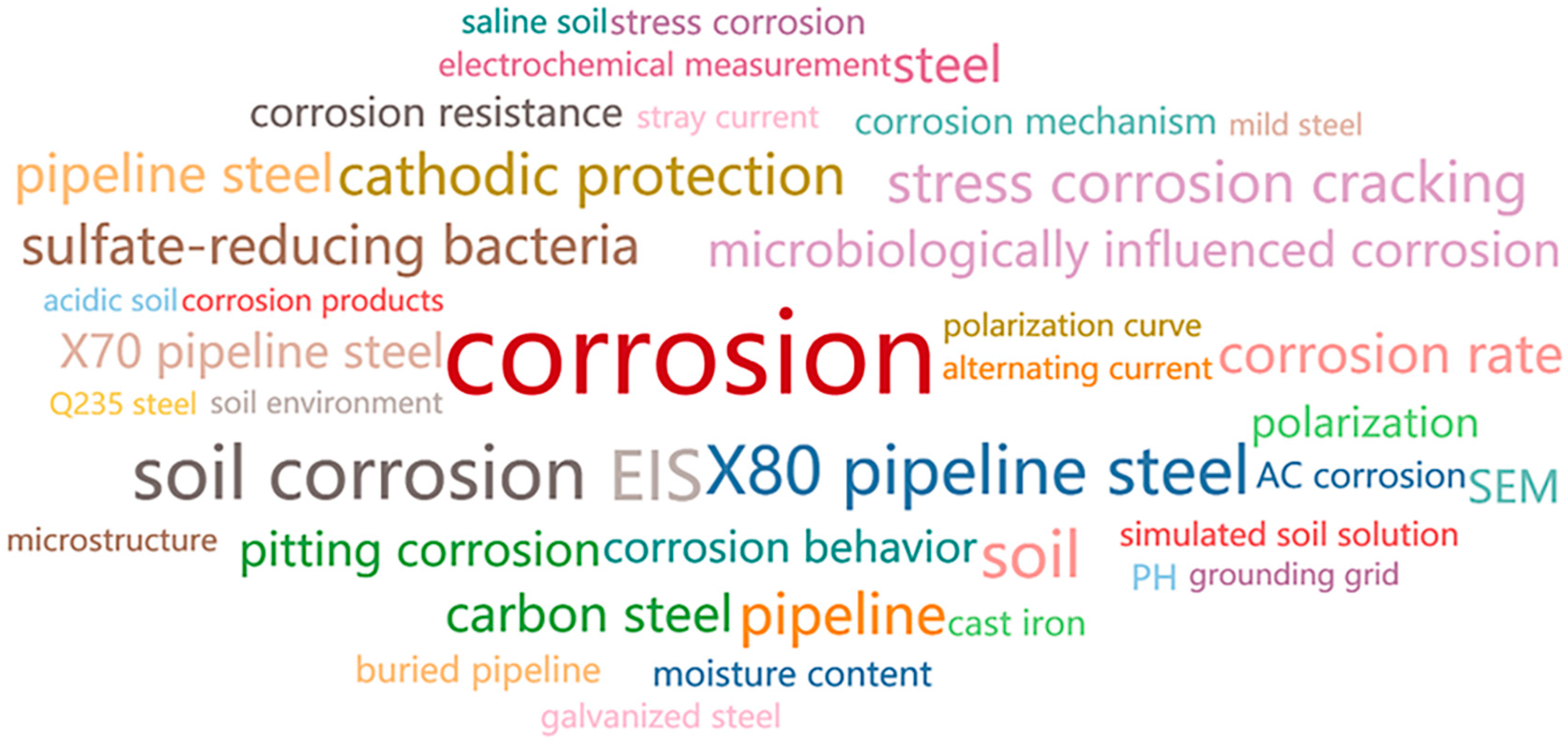 Materials 17 00507 g002