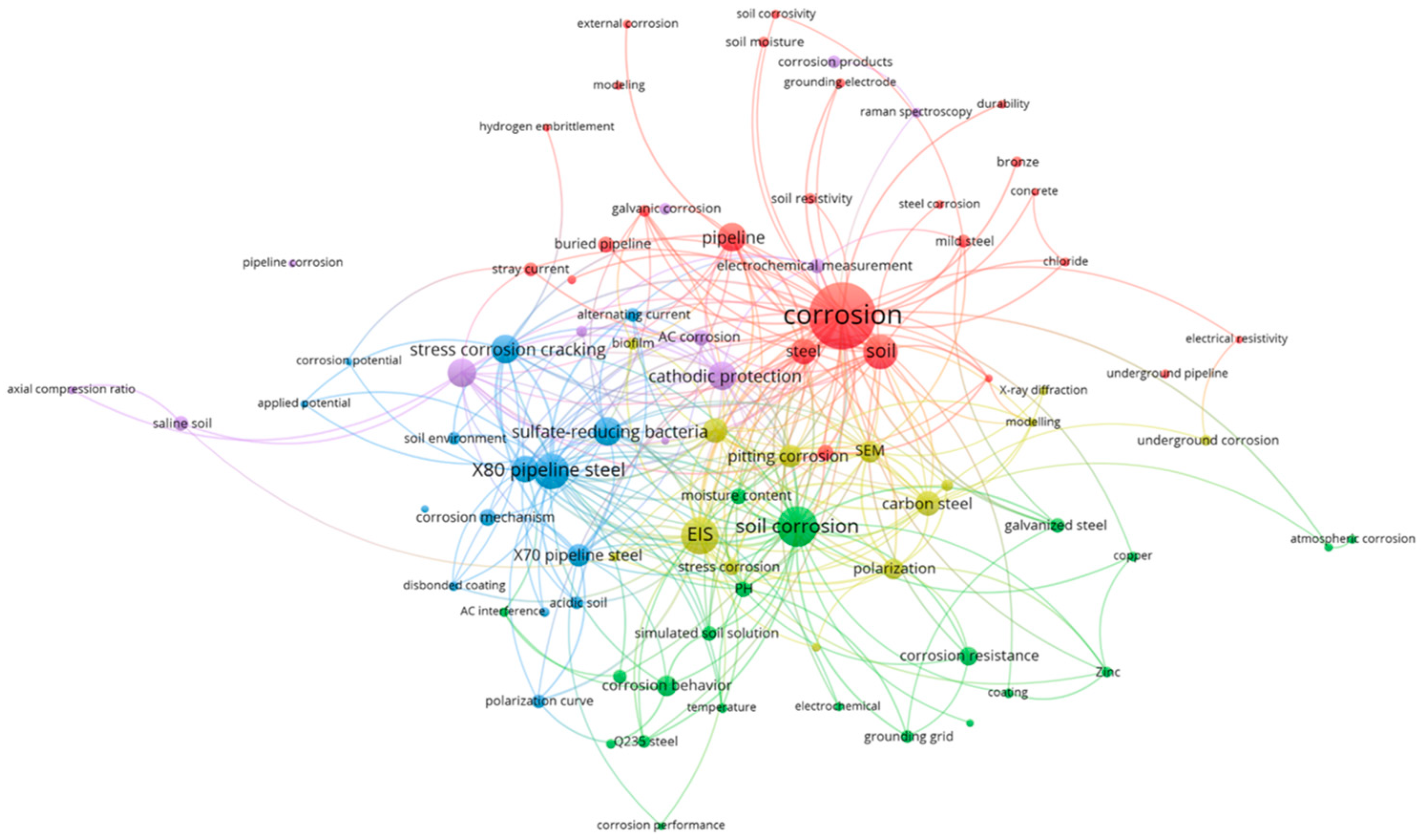 Materials 17 00507 g003