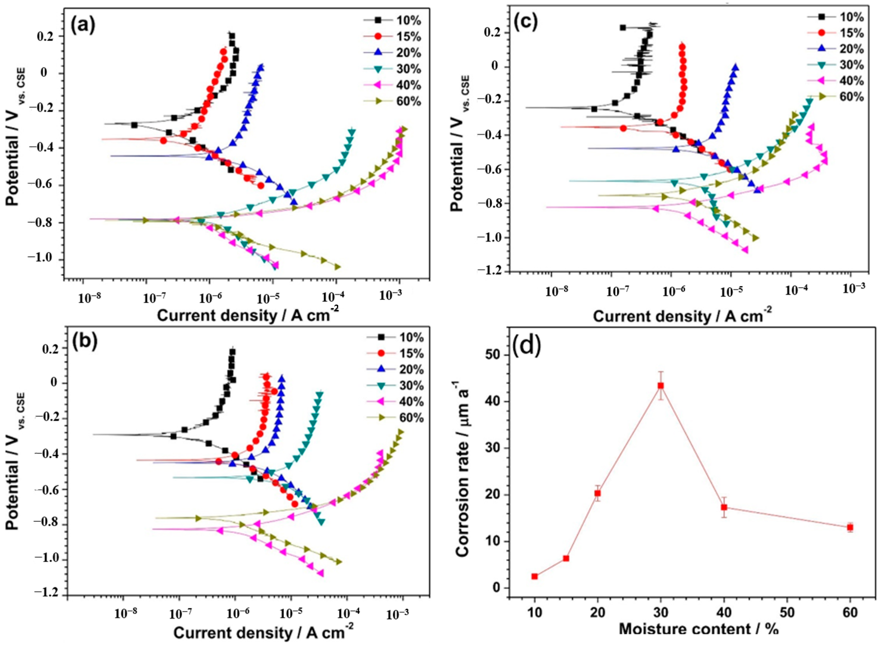 Materials 17 00507 g007