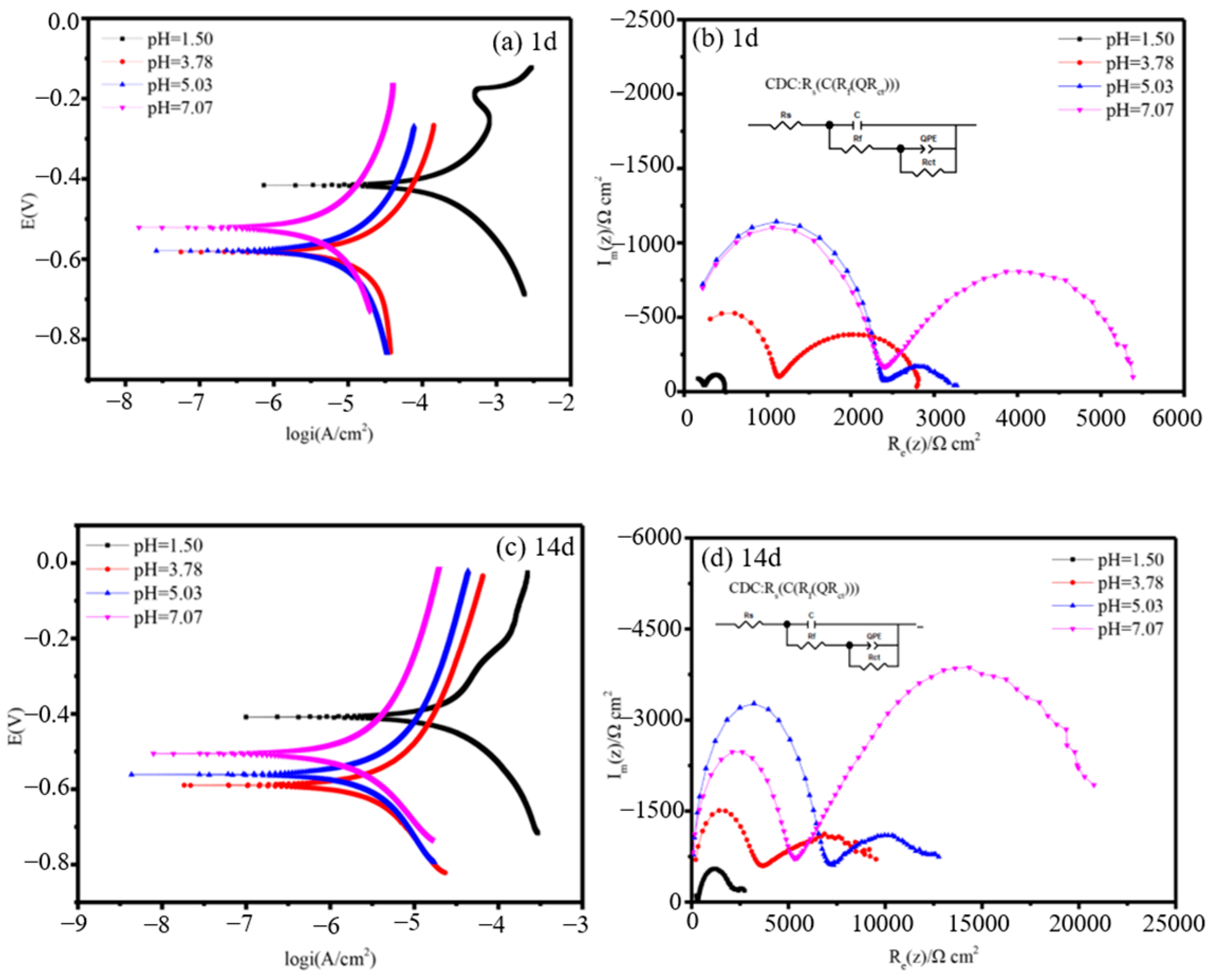 Materials 17 00507 g008