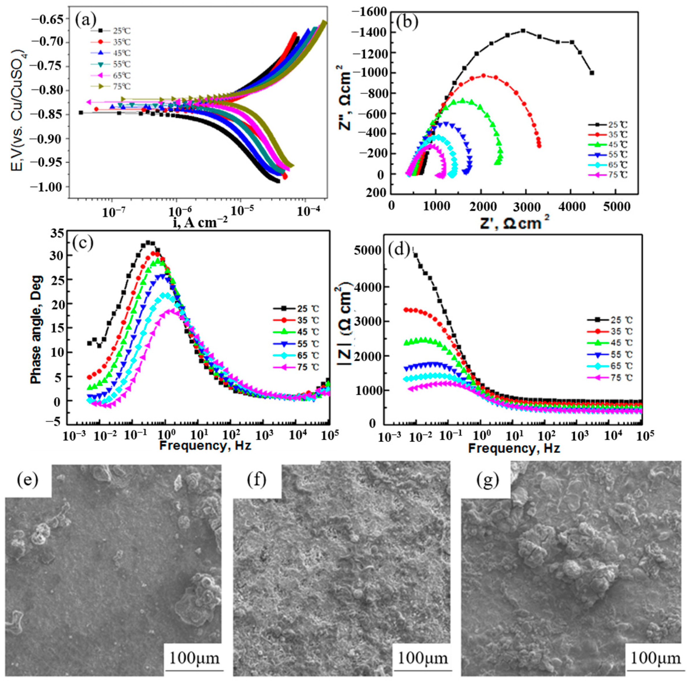 Materials 17 00507 g010