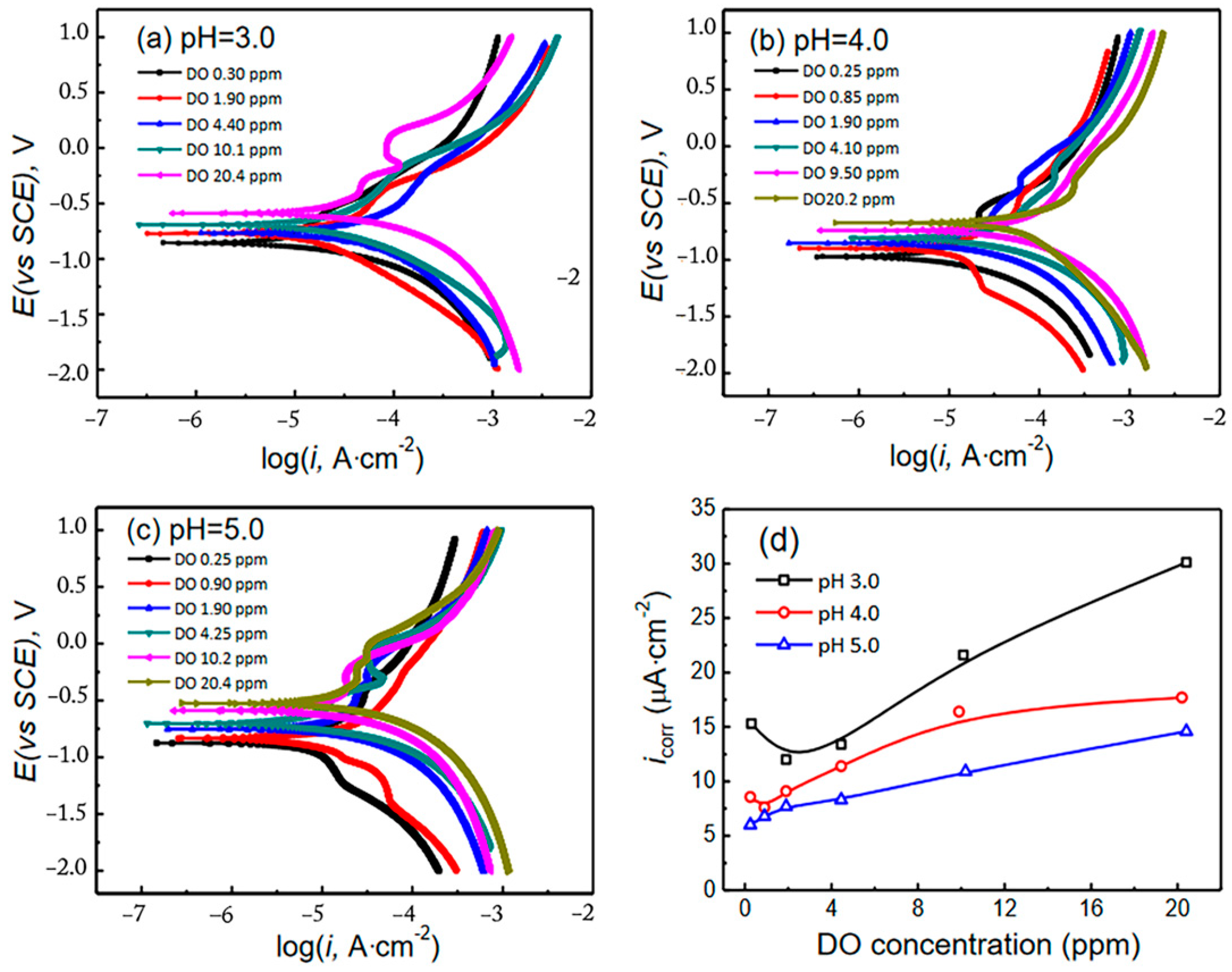 Materials 17 00507 g011