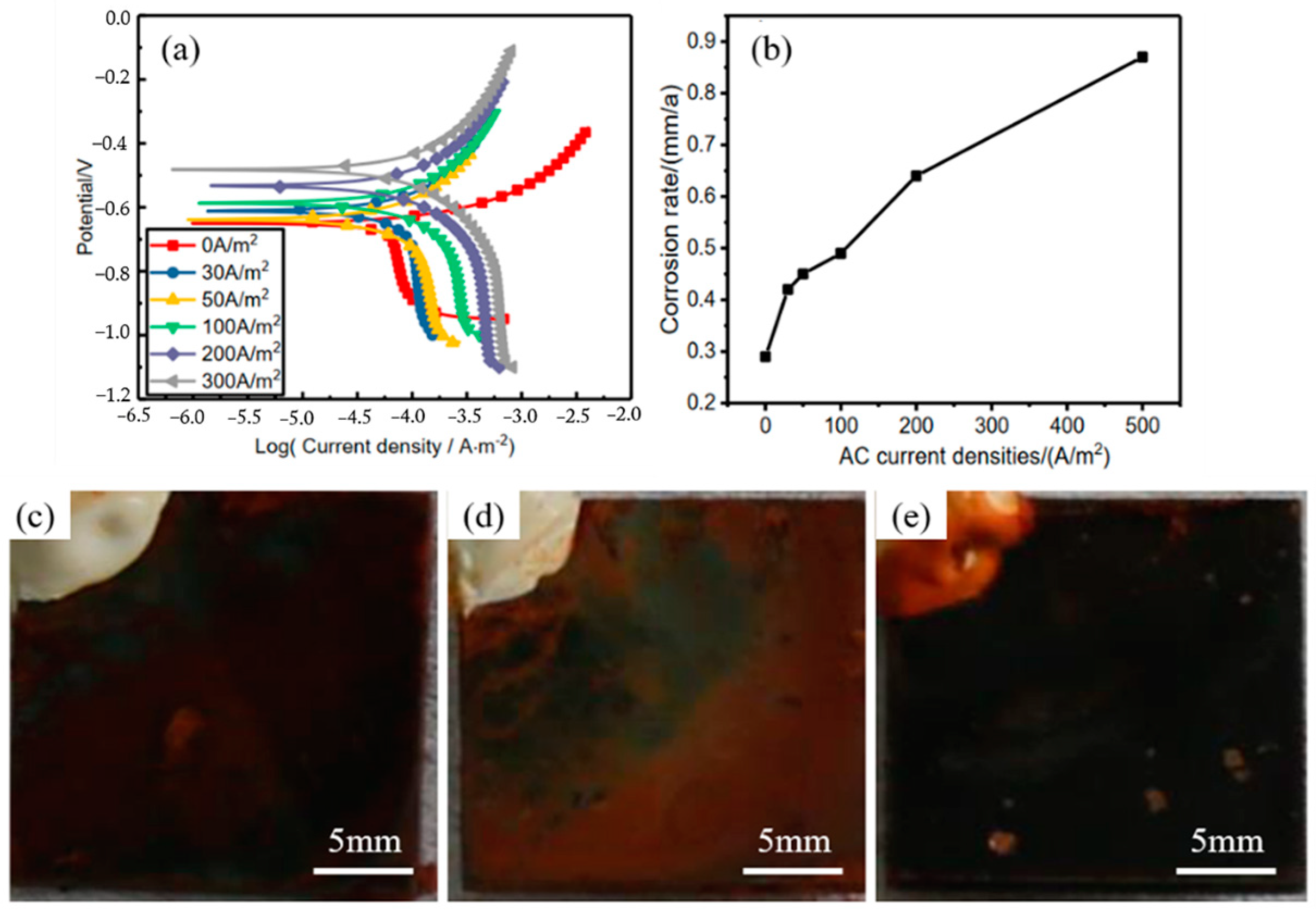 Materials 17 00507 g016