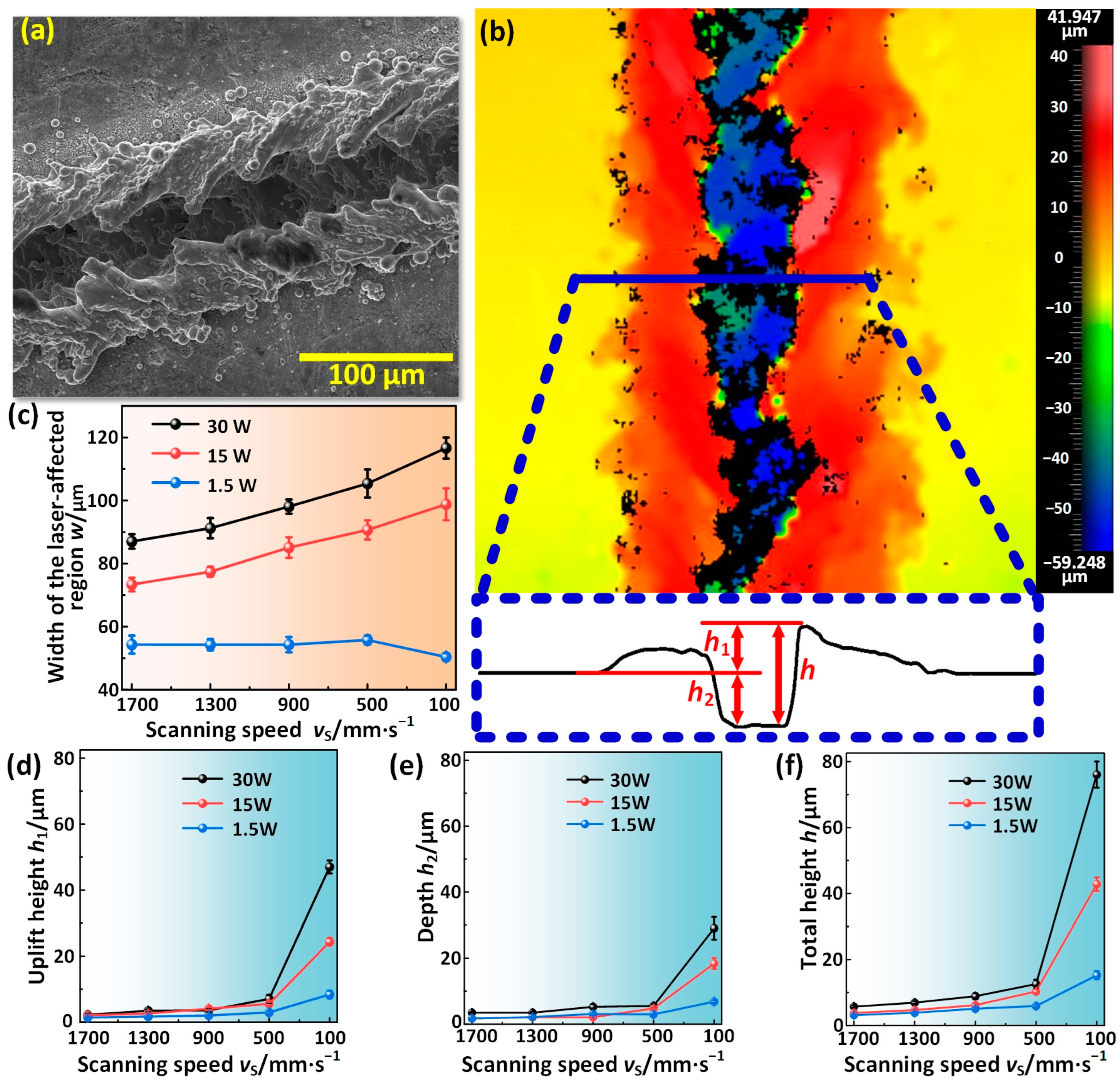 Materials 17 00508 g003