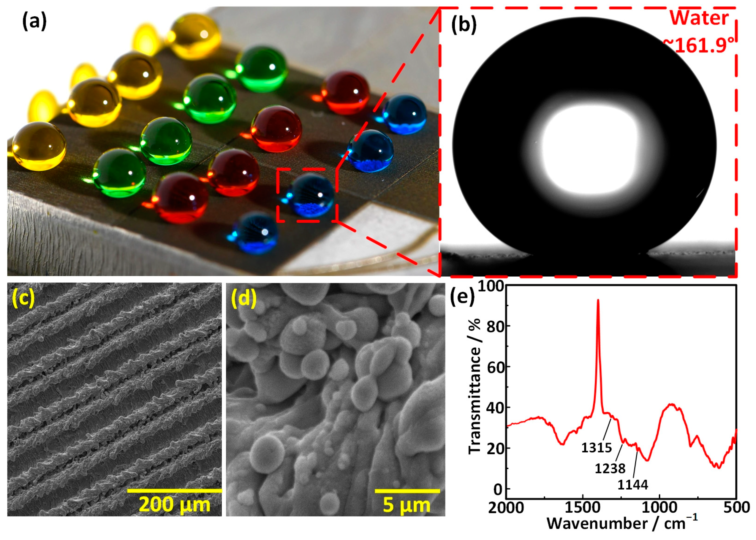 Materials 17 00508 g005