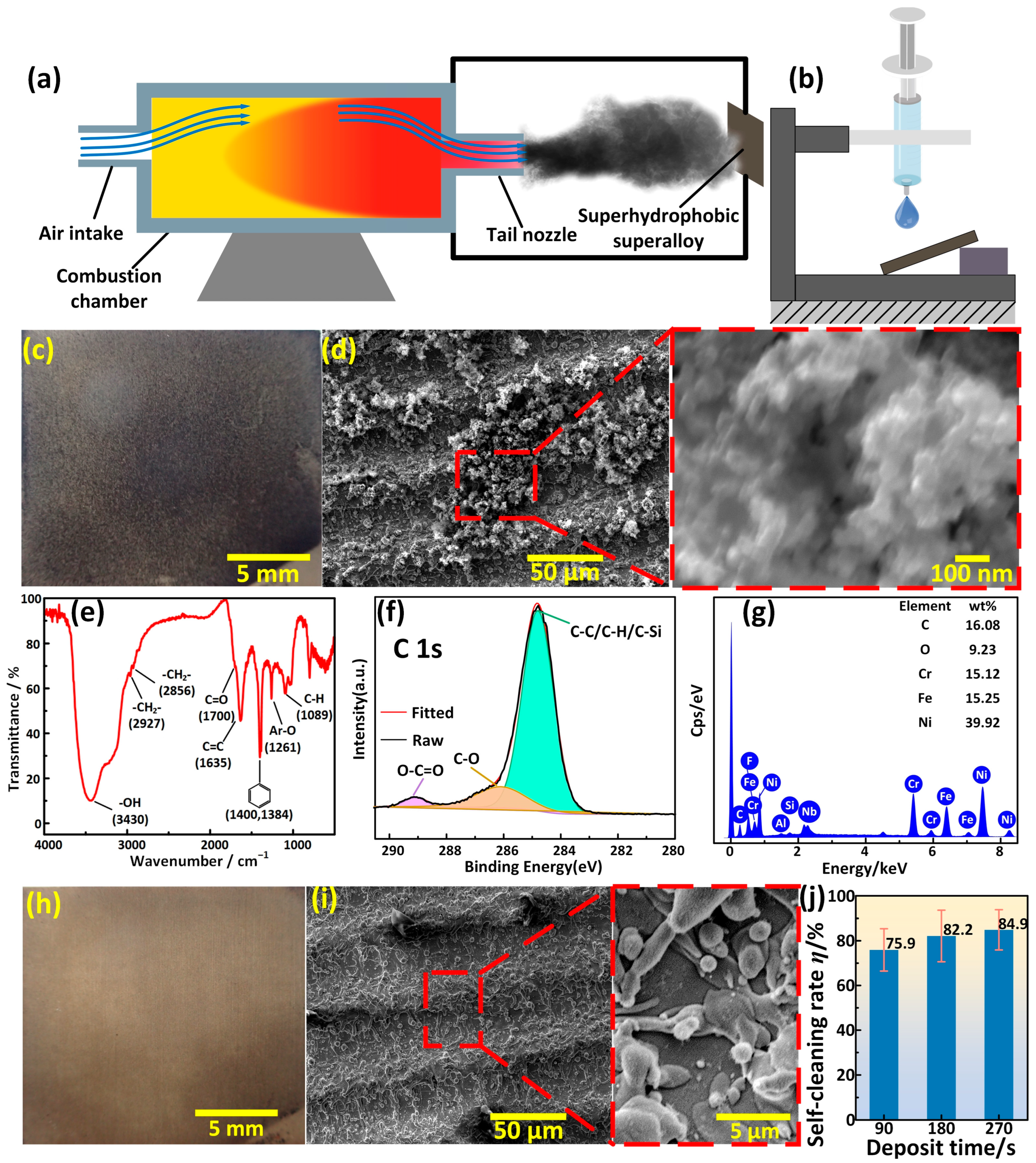 Materials 17 00508 g009