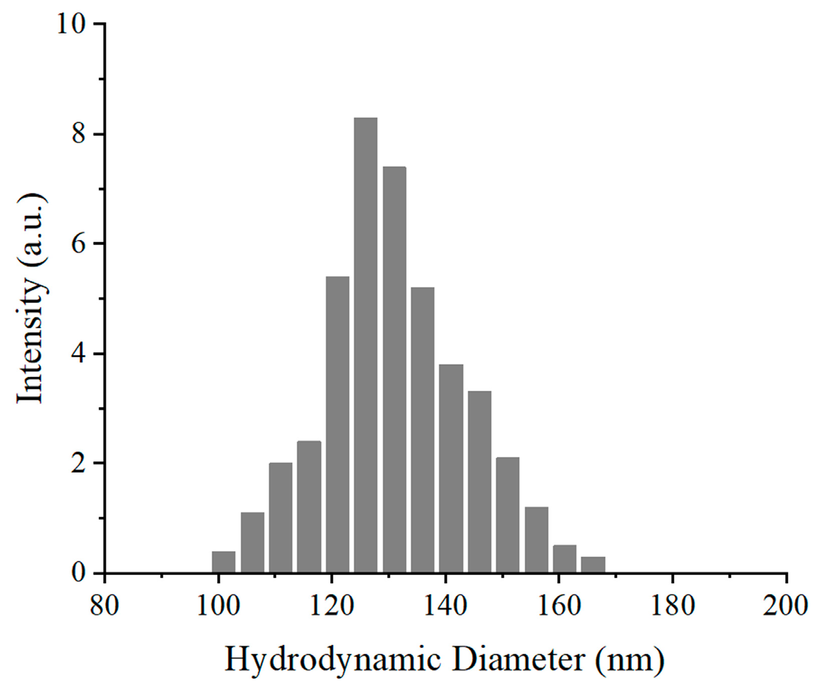 Materials 17 00509 g005