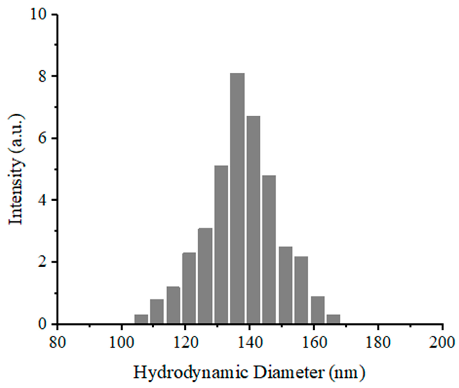 Materials 17 00509 g010