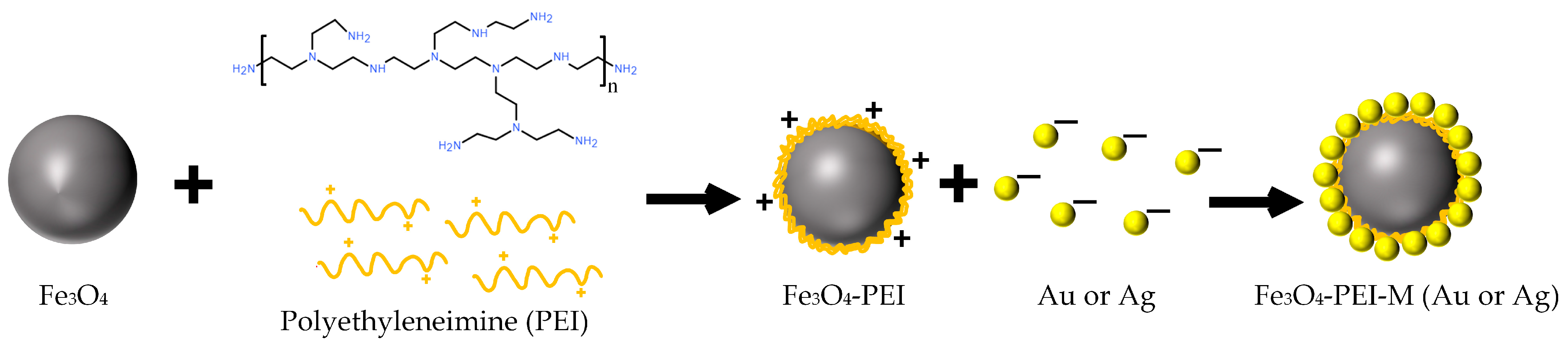 Materials 17 00509 sch001