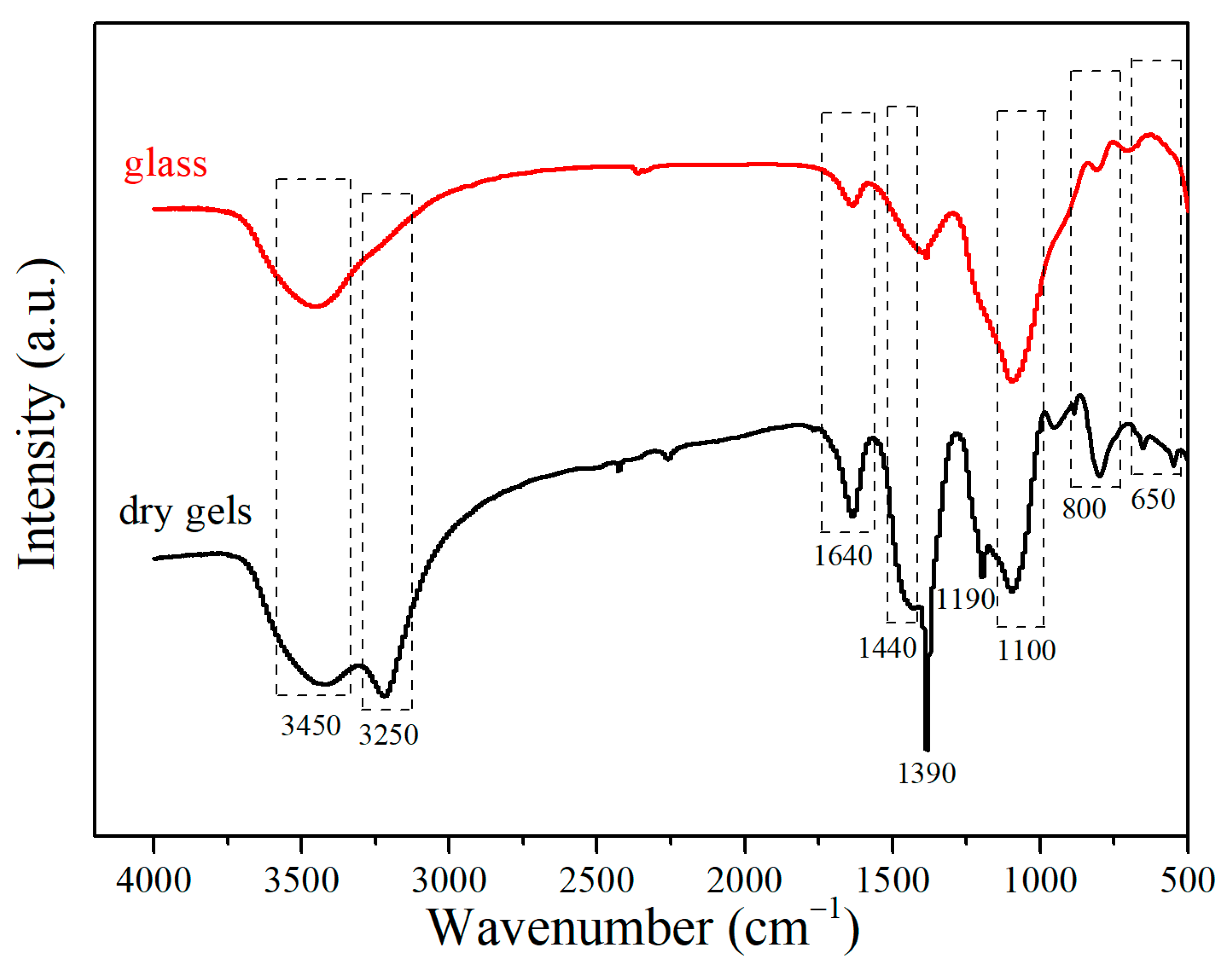 Materials 17 00511 g002