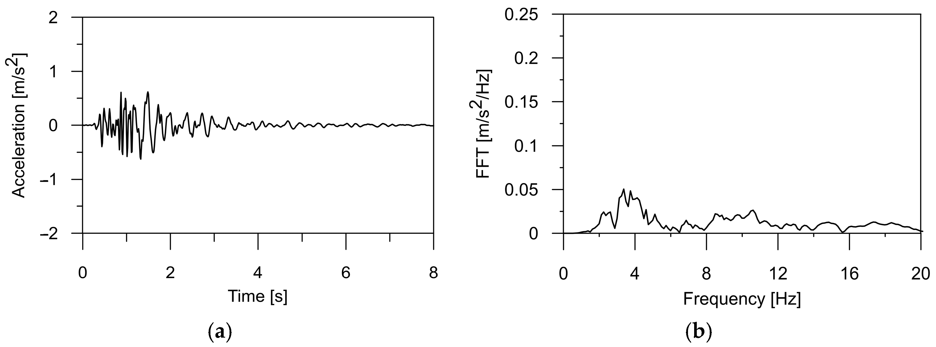 Materials 17 00512 g003