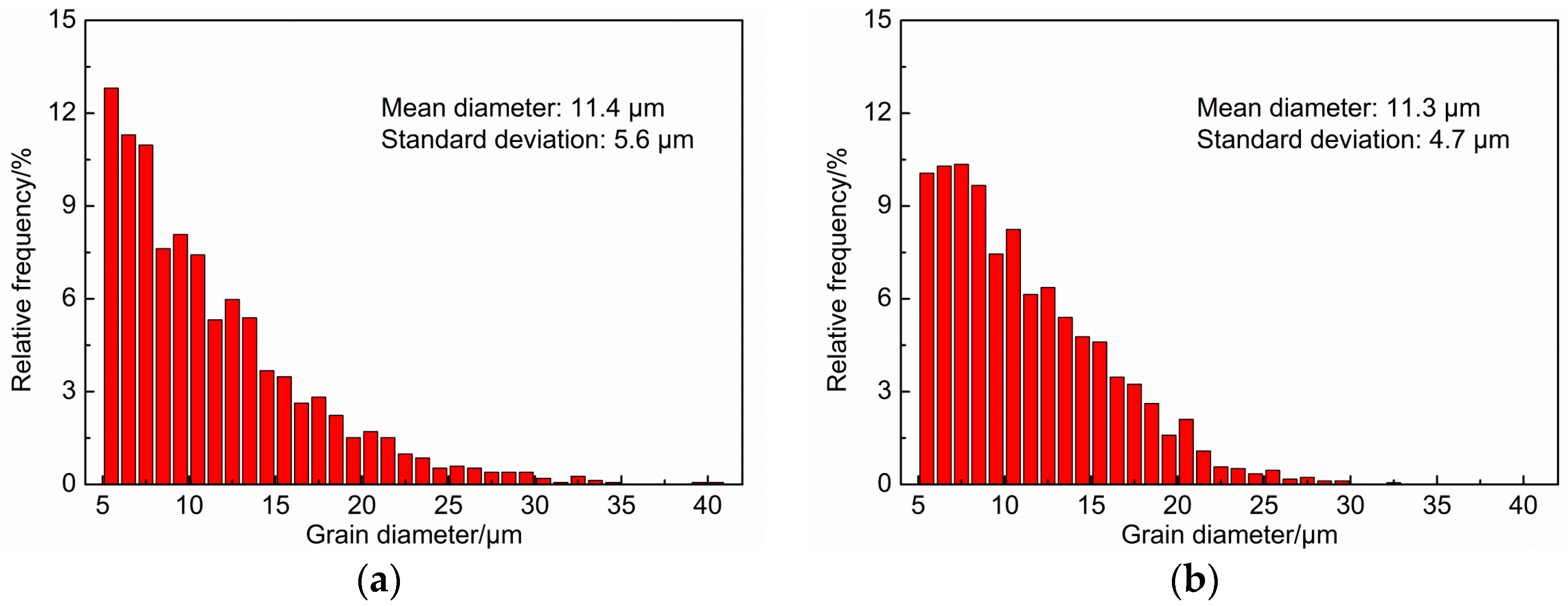 Materials 17 00513 g007