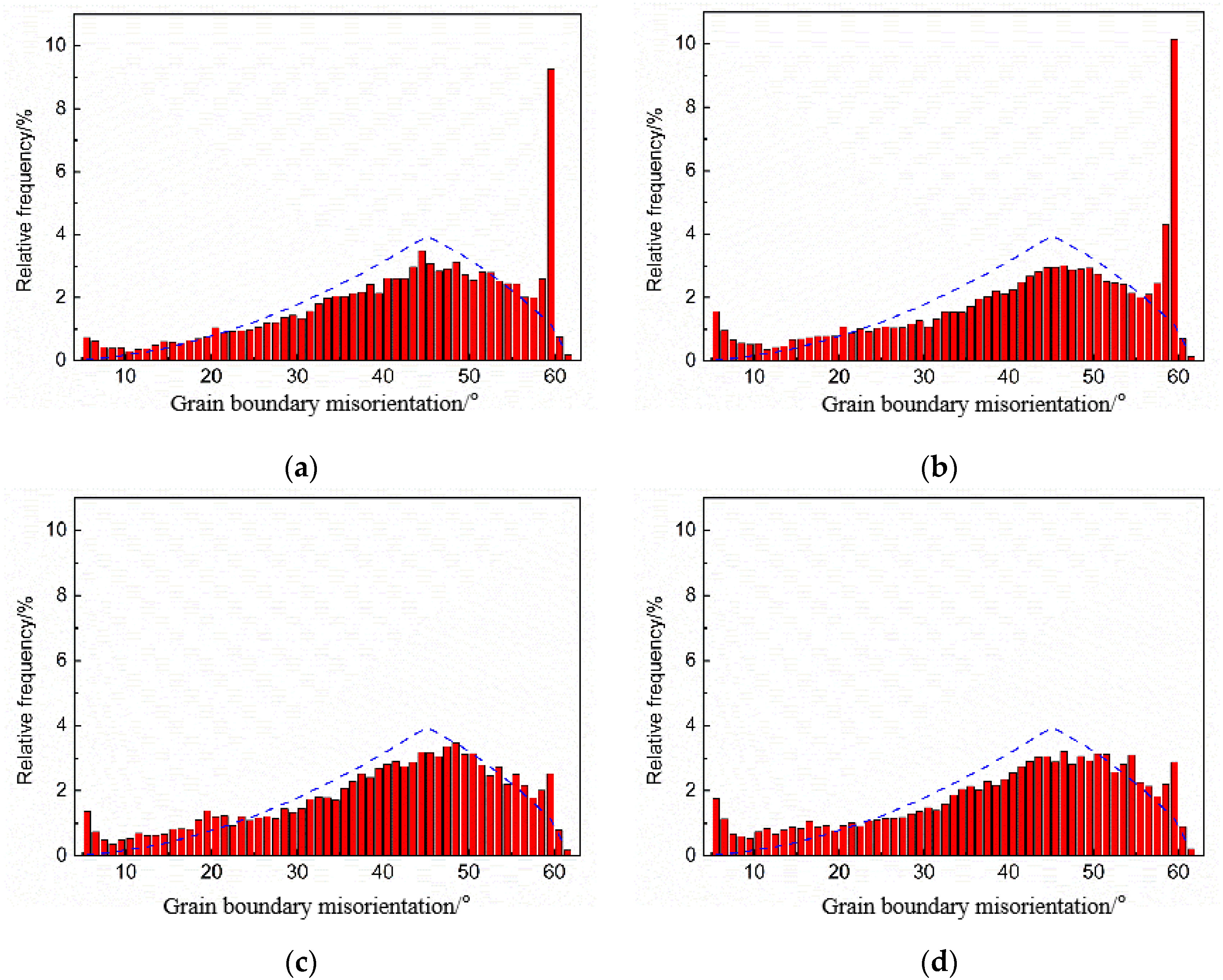 Materials 17 00513 g008
