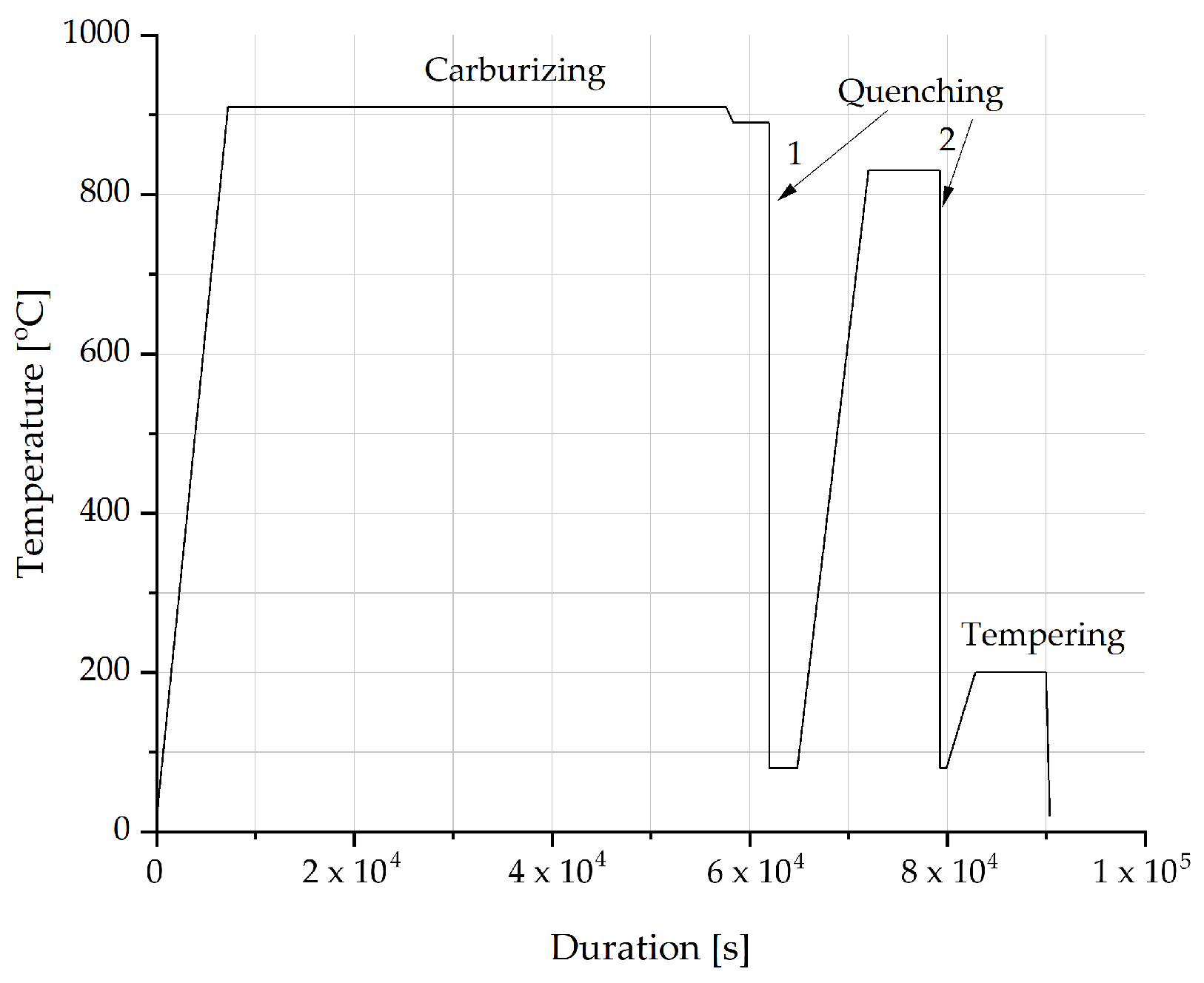 Materials 17 00515 g003