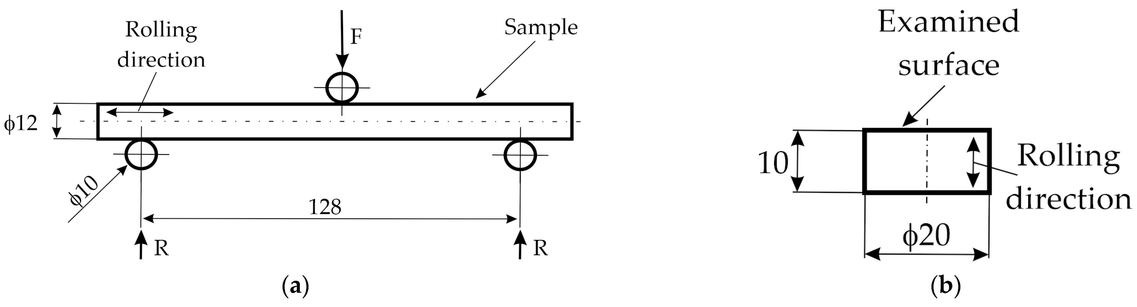 Materials 17 00515 g004