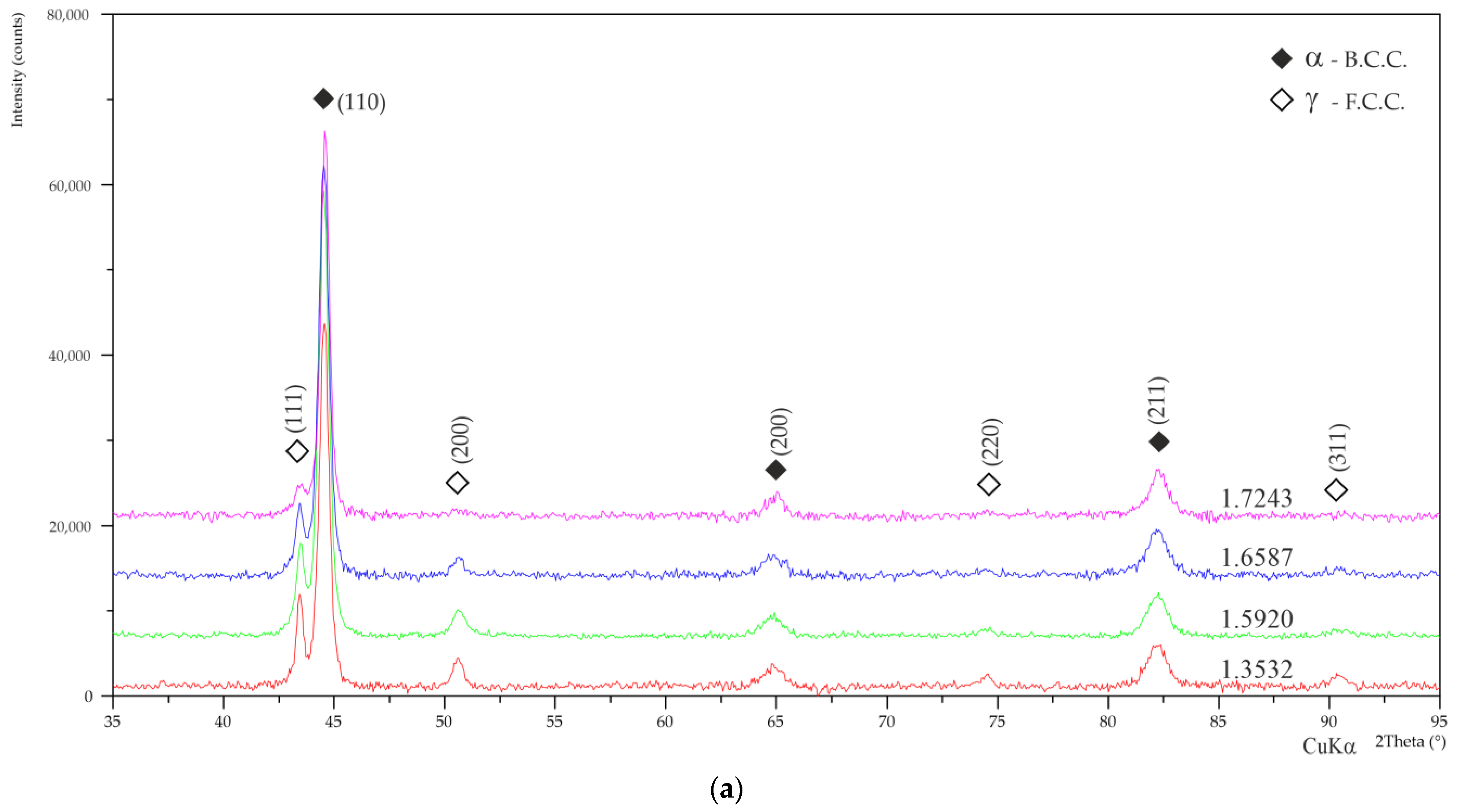 Materials 17 00515 g008a