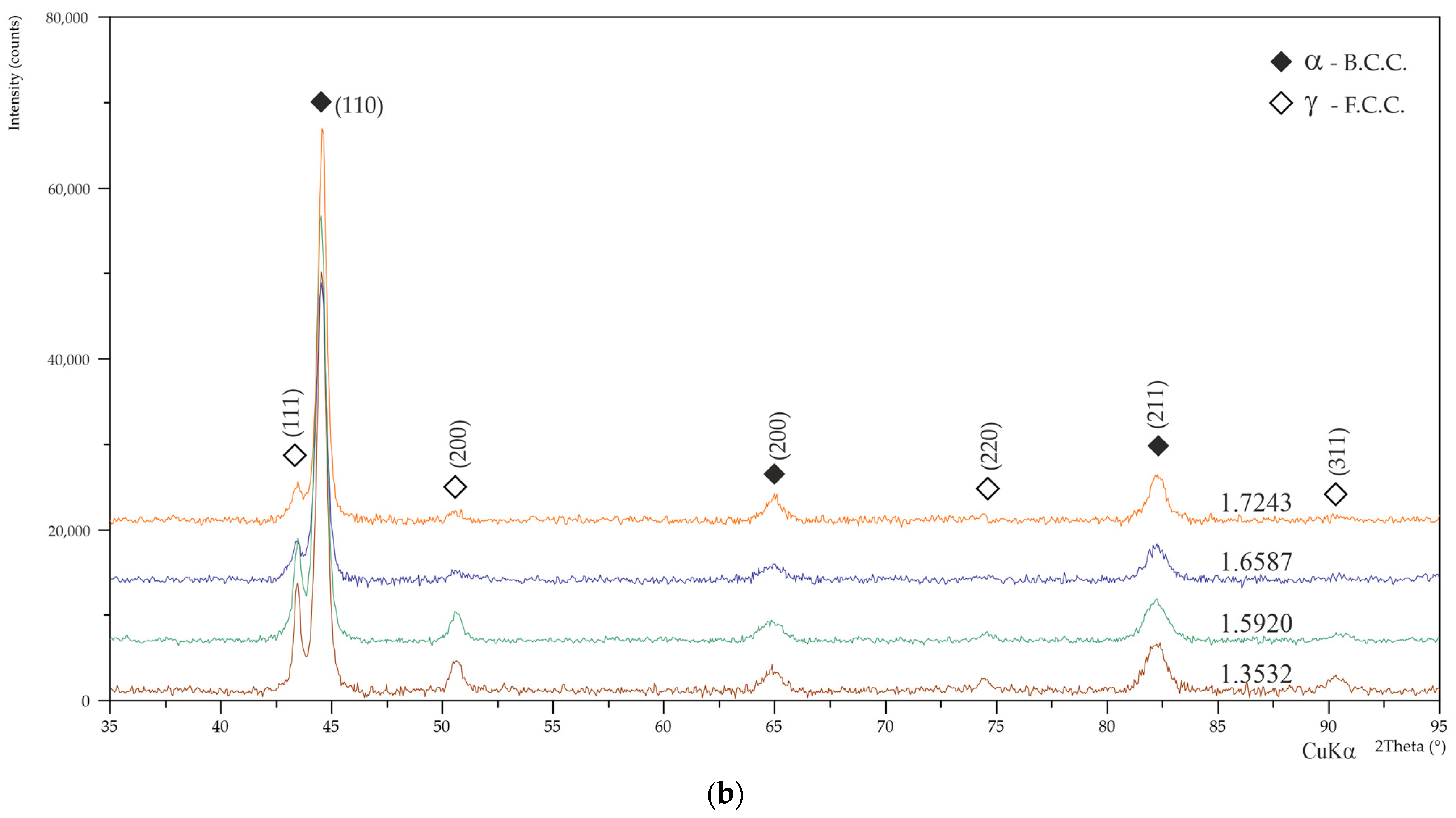 Materials 17 00515 g008b