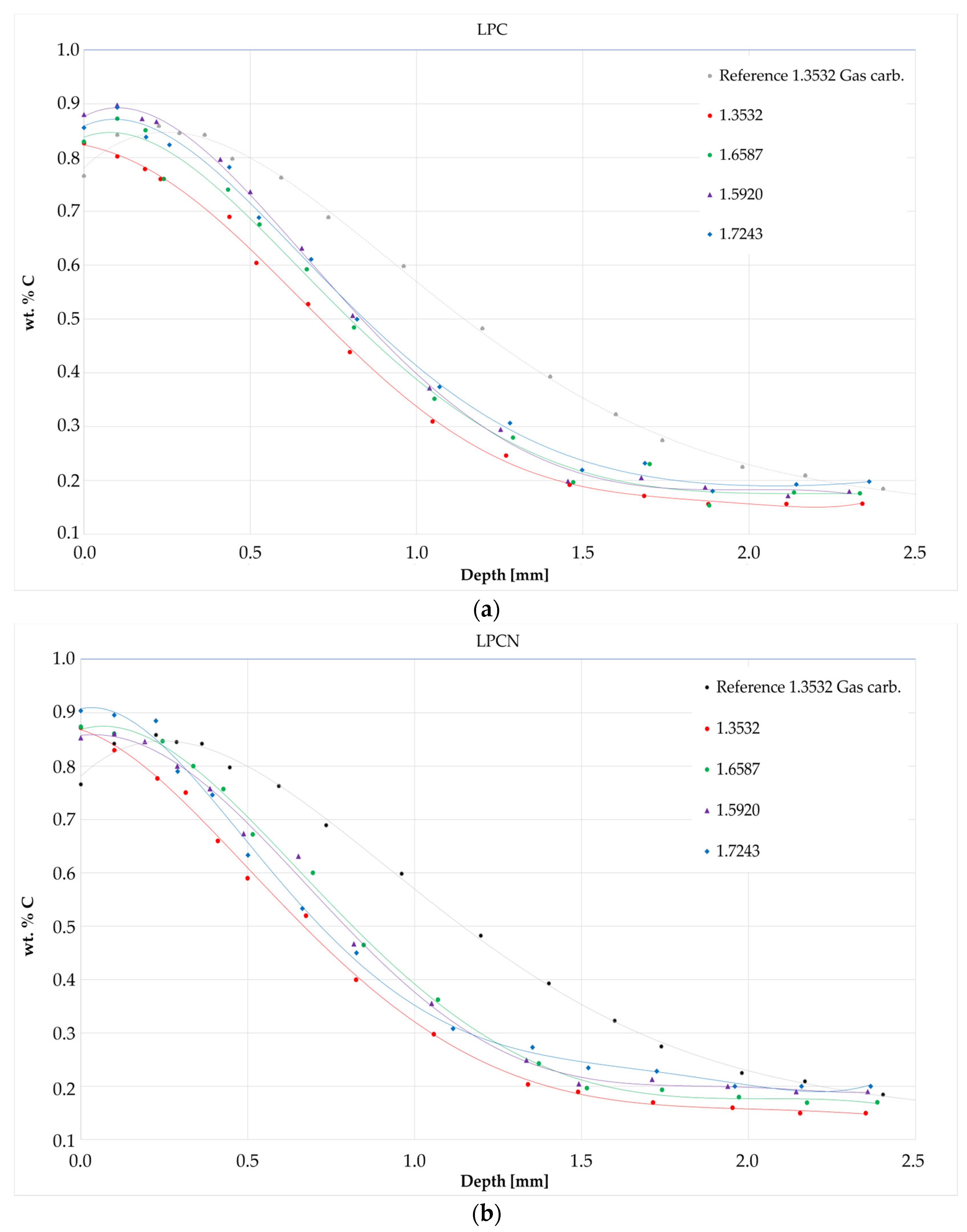 Materials 17 00515 g009