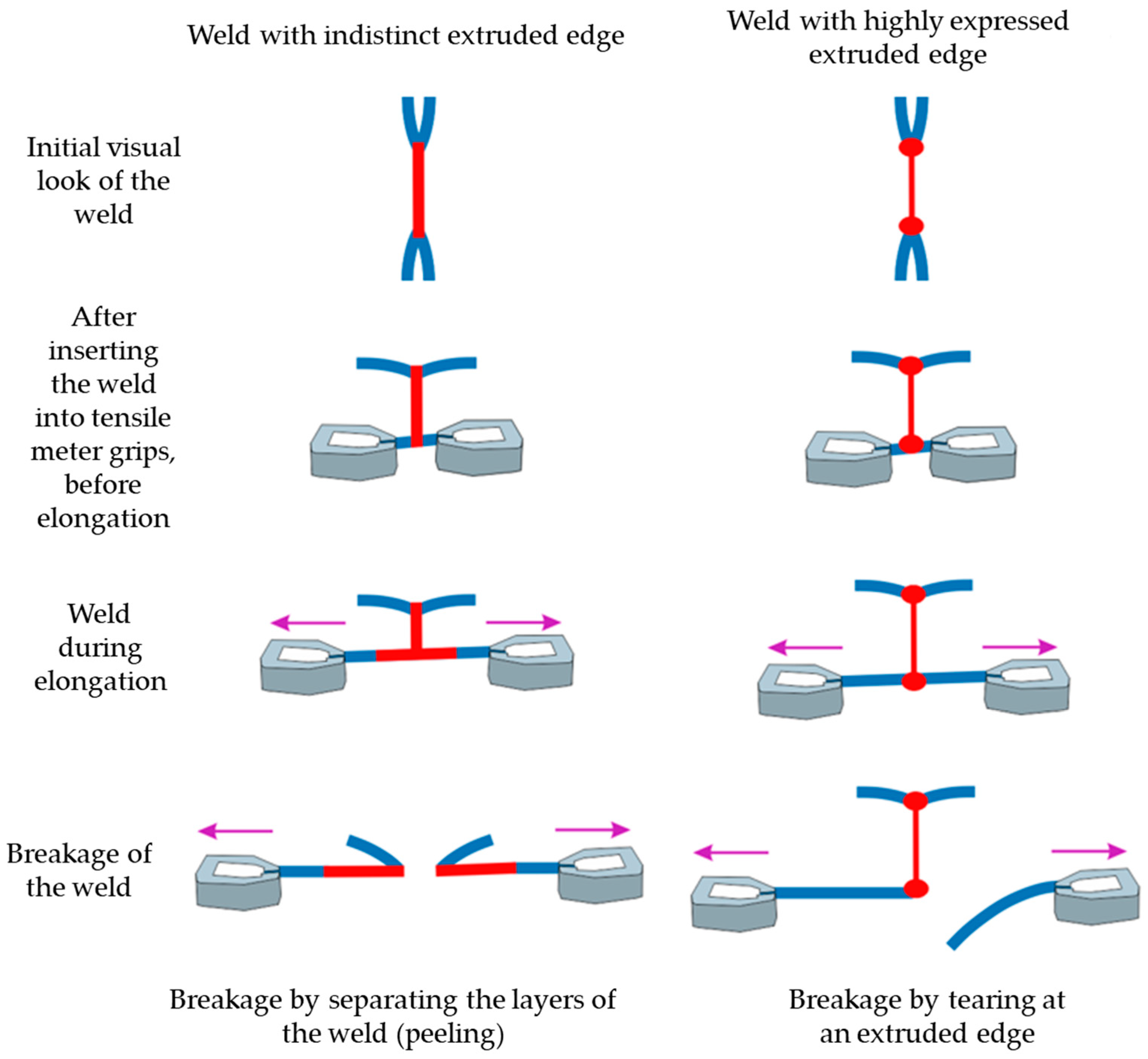 Materials 17 00517 g005