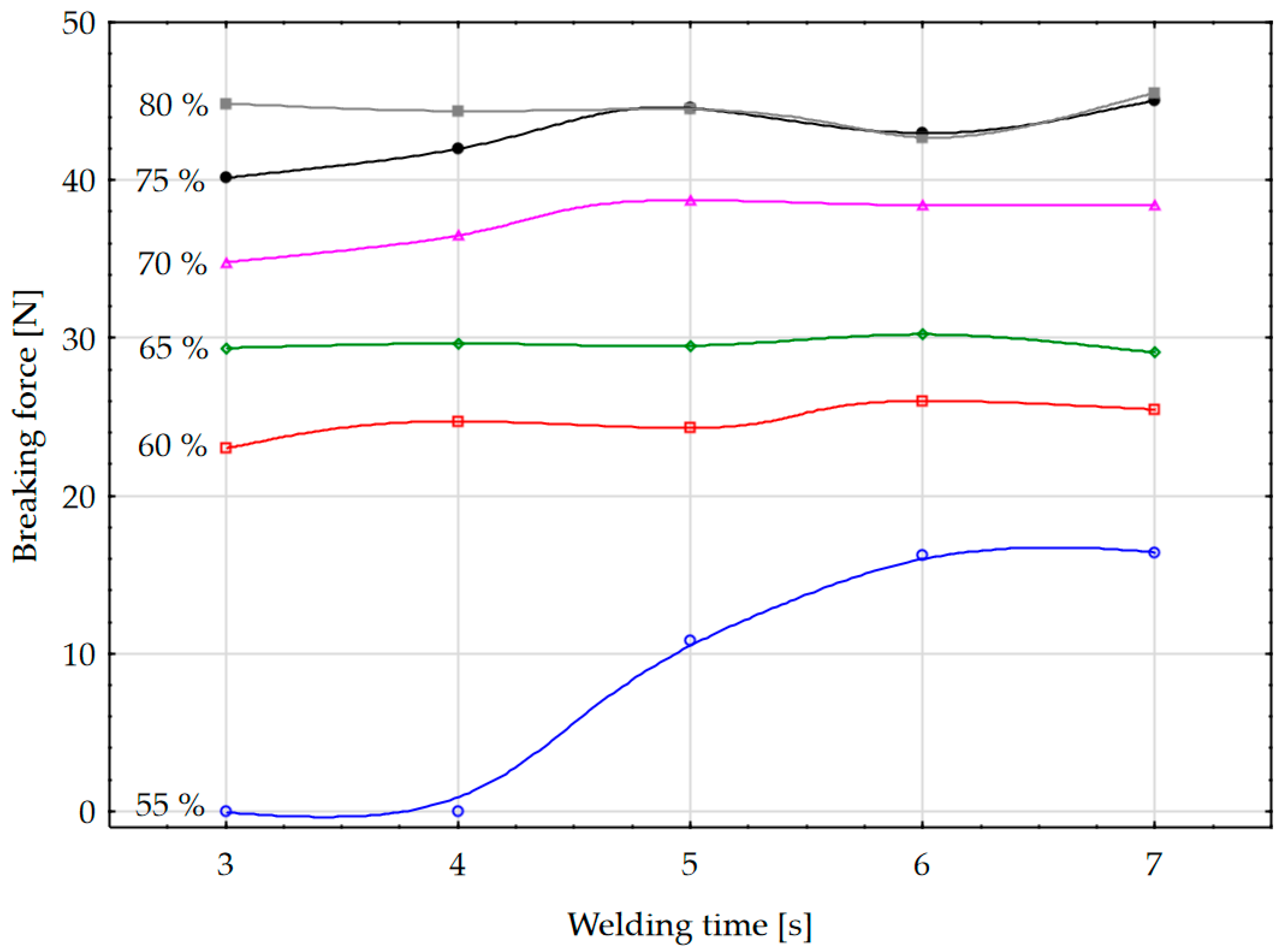Materials 17 00517 g006