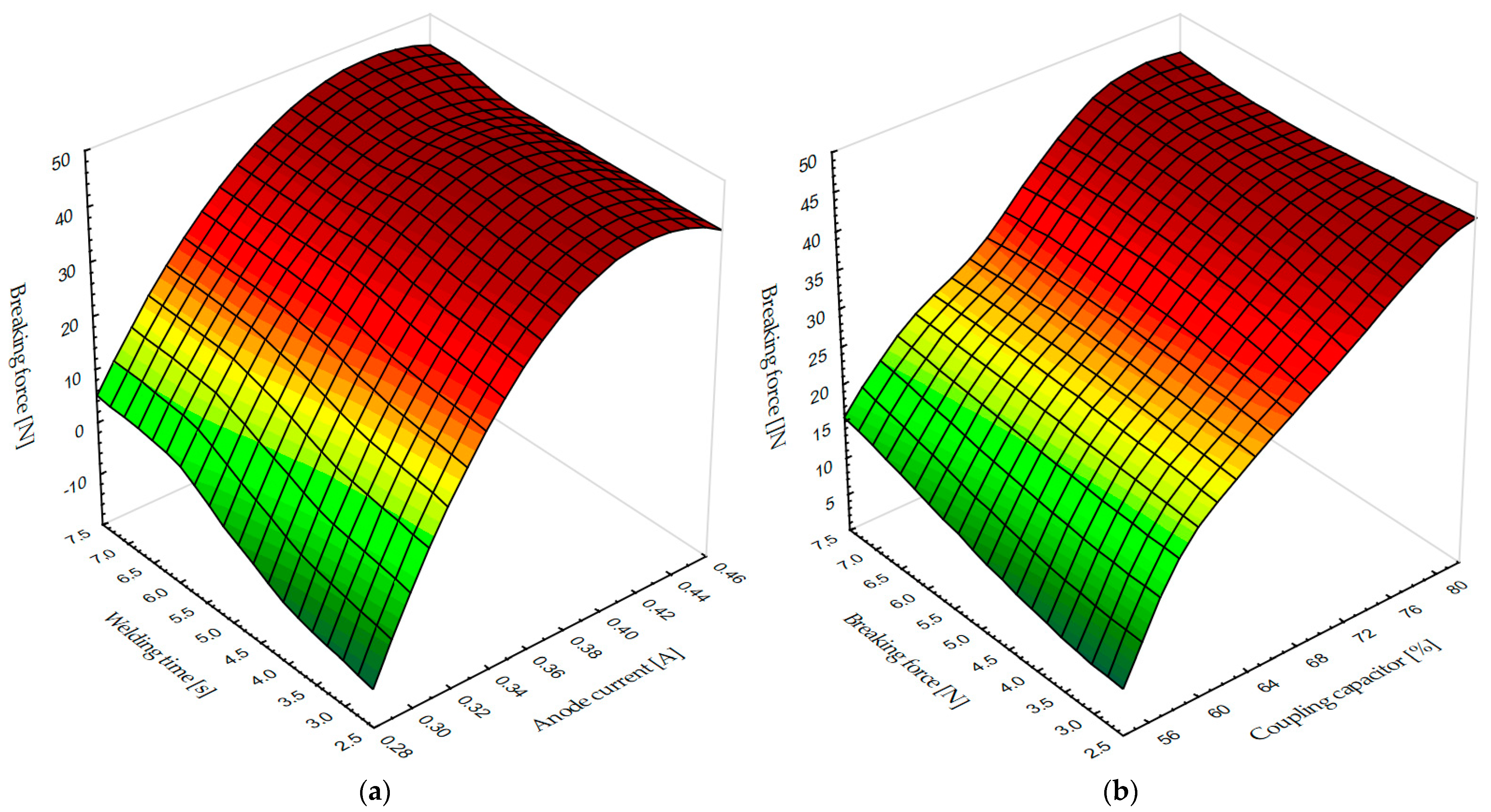 Materials 17 00517 g008