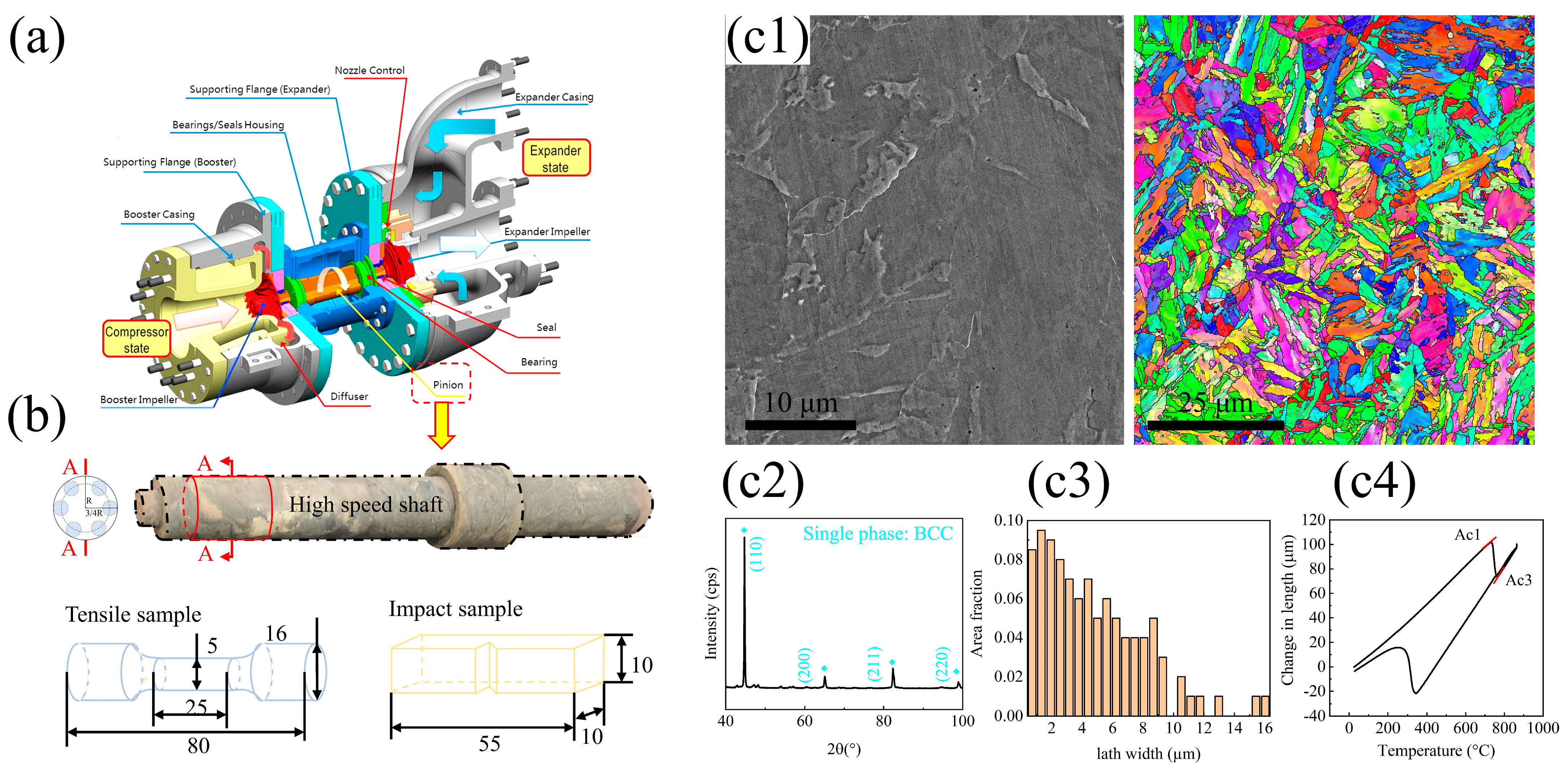 Materials 17 00518 g001
