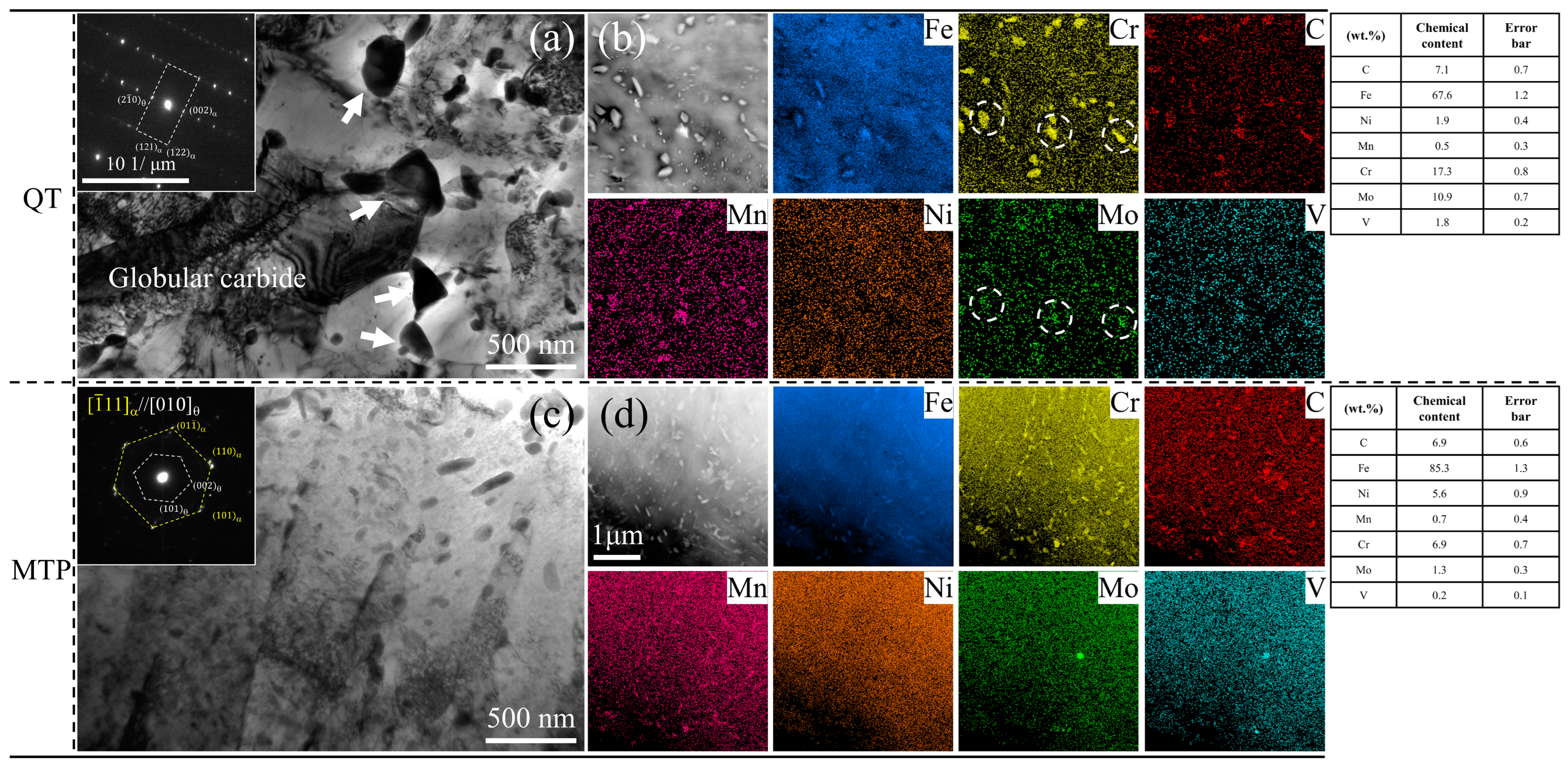 Materials 17 00518 g003