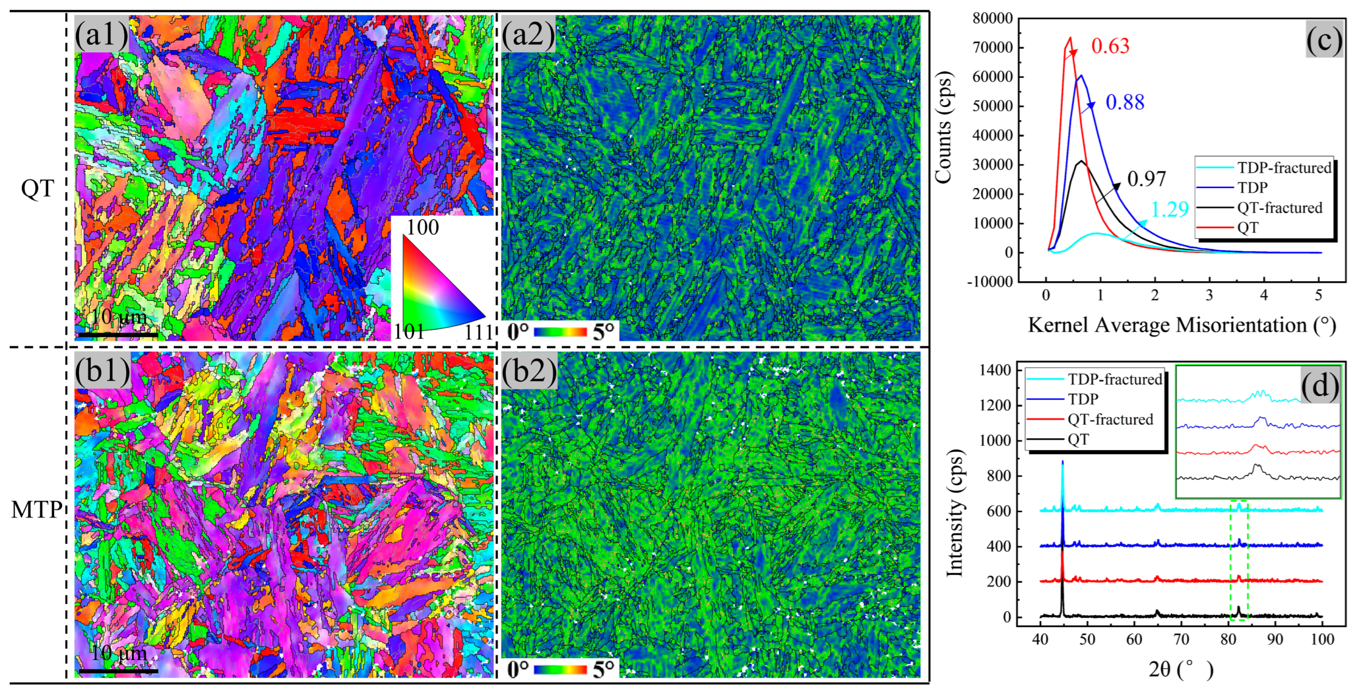 Materials 17 00518 g006
