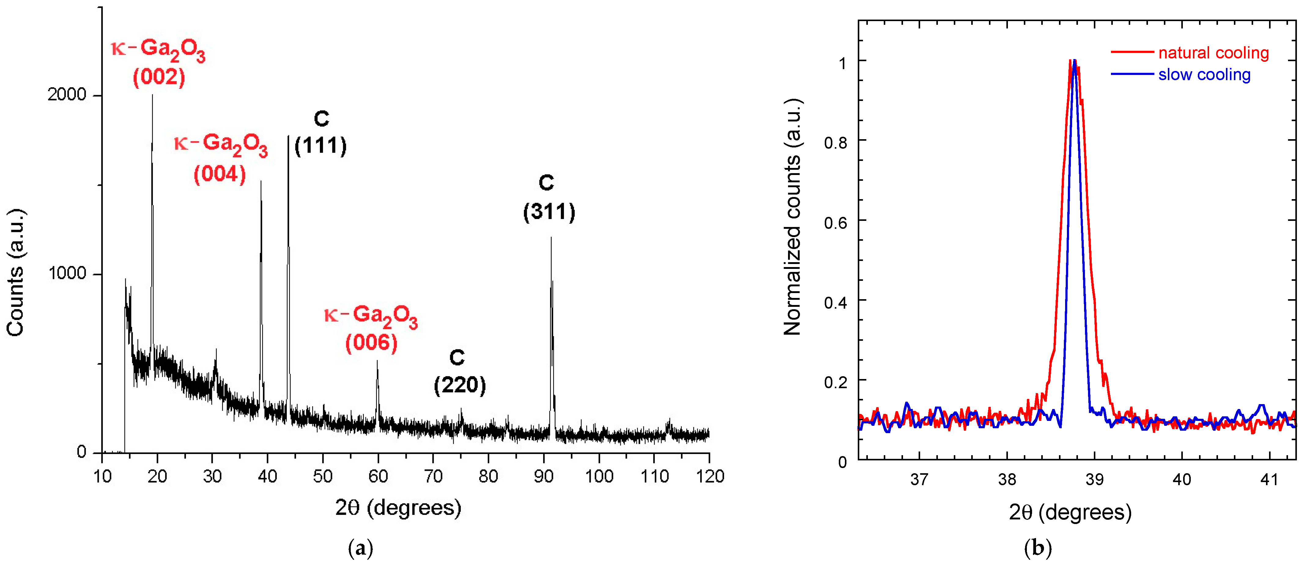 Materials 17 00519 g003